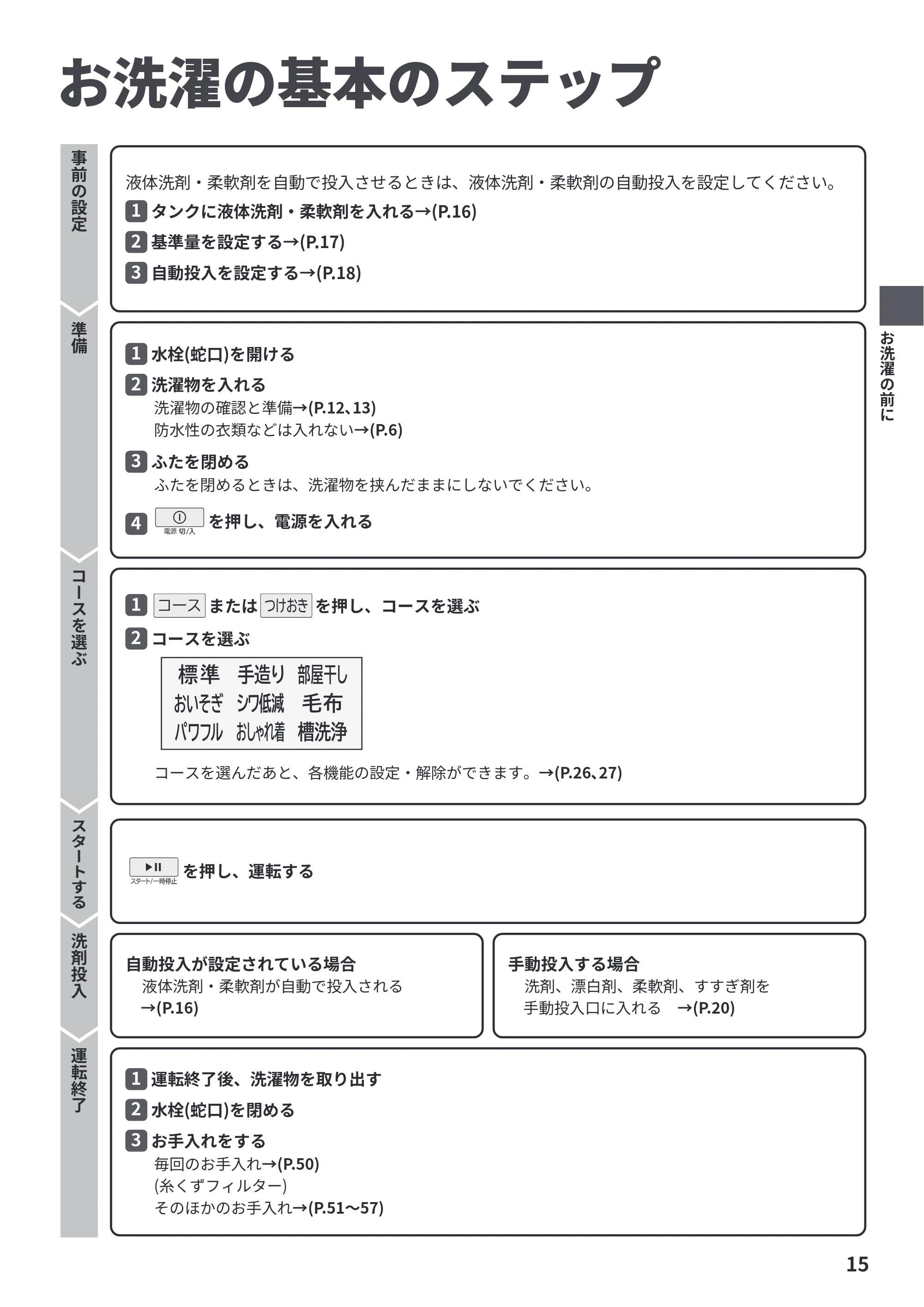 日立 BW-X100P / BW-X90P 取扱説明書 — お洗濯の基本のステップ — 原本ページ — 15ページ