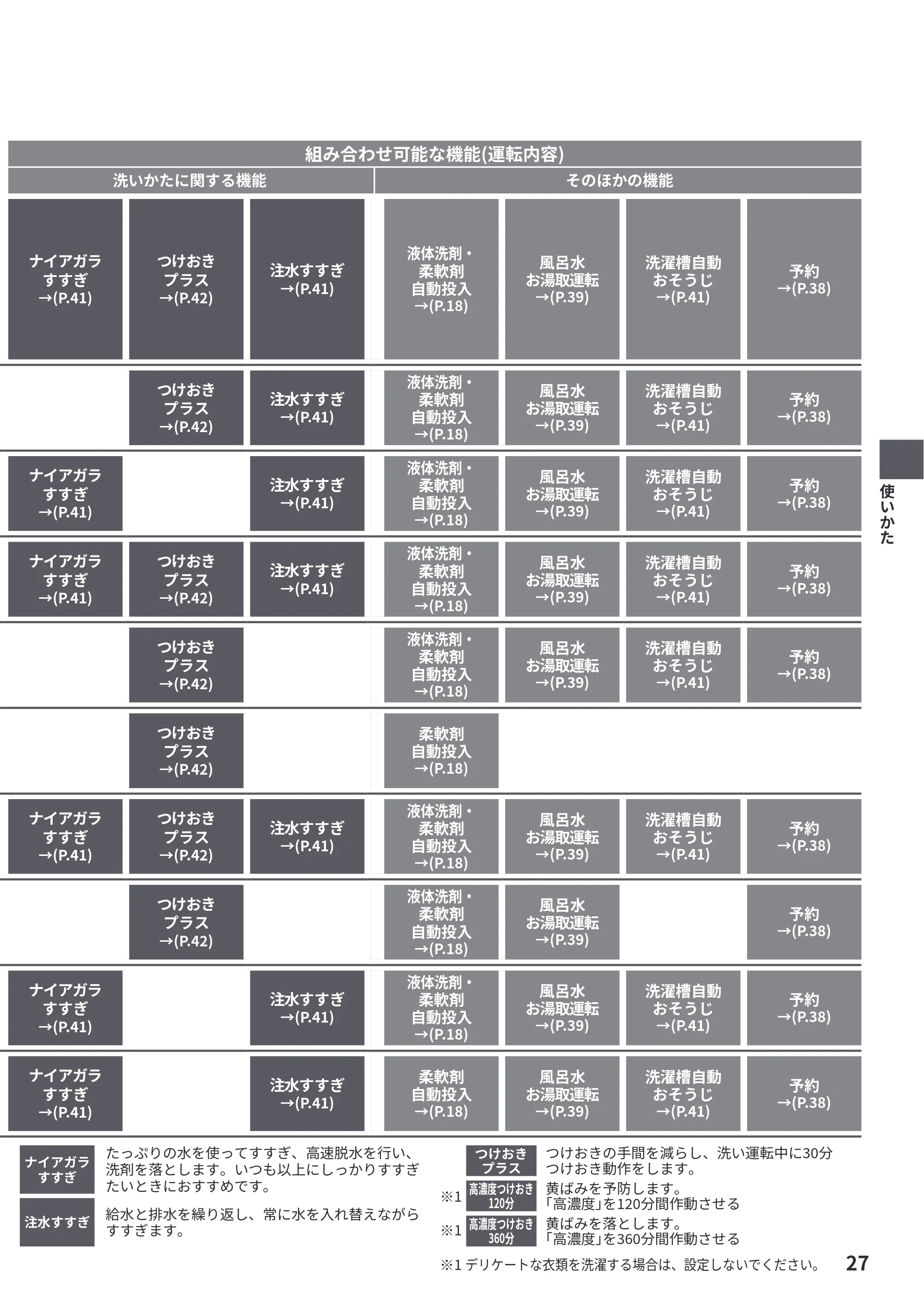 日立 BW-X100P / BW-X90P 取扱説明書 — 原本ページ — 27ページ
