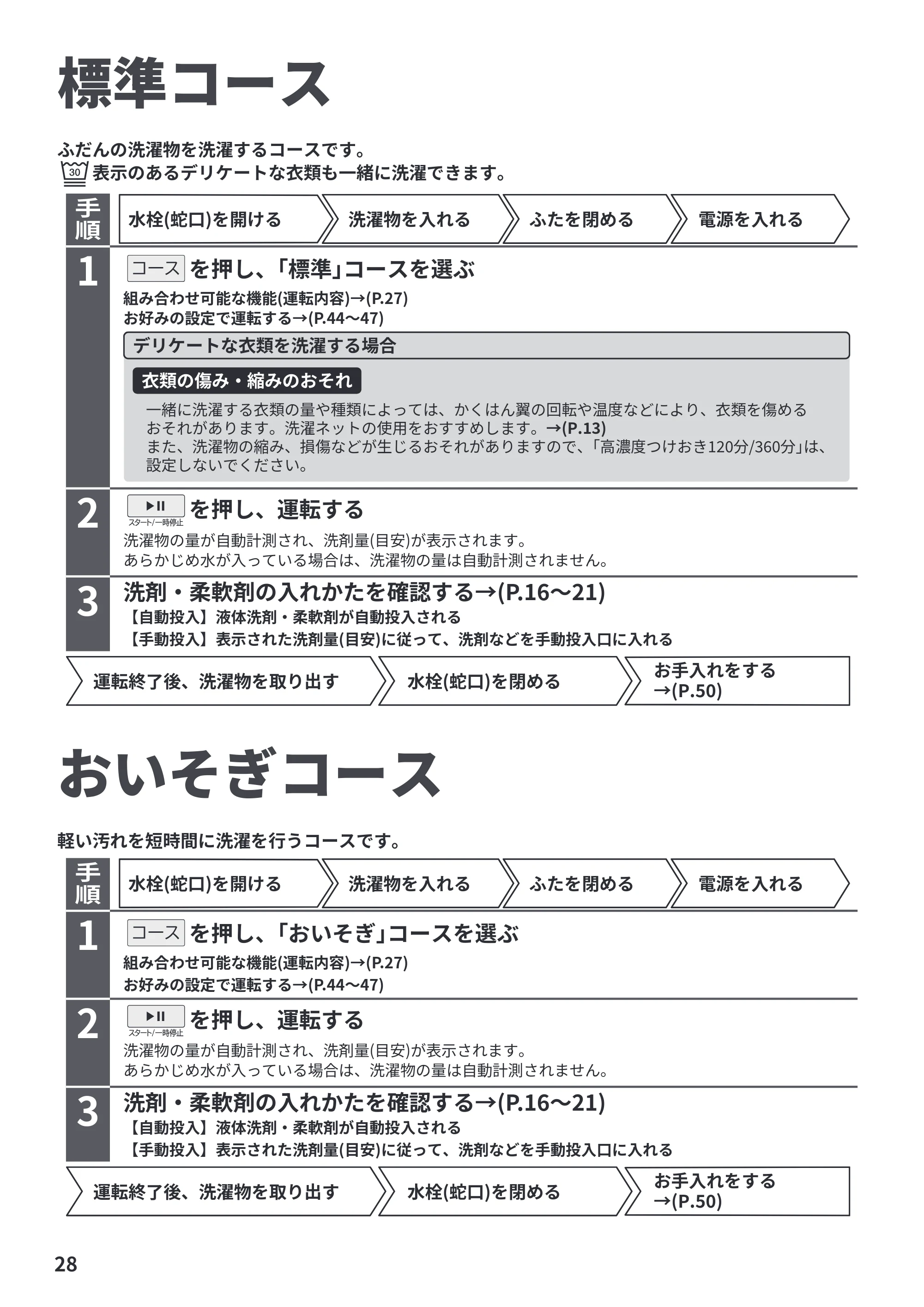 日立 BW-X100P / BW-X90P 取扱説明書 — 標準コース — 原本ページ — 28ページ