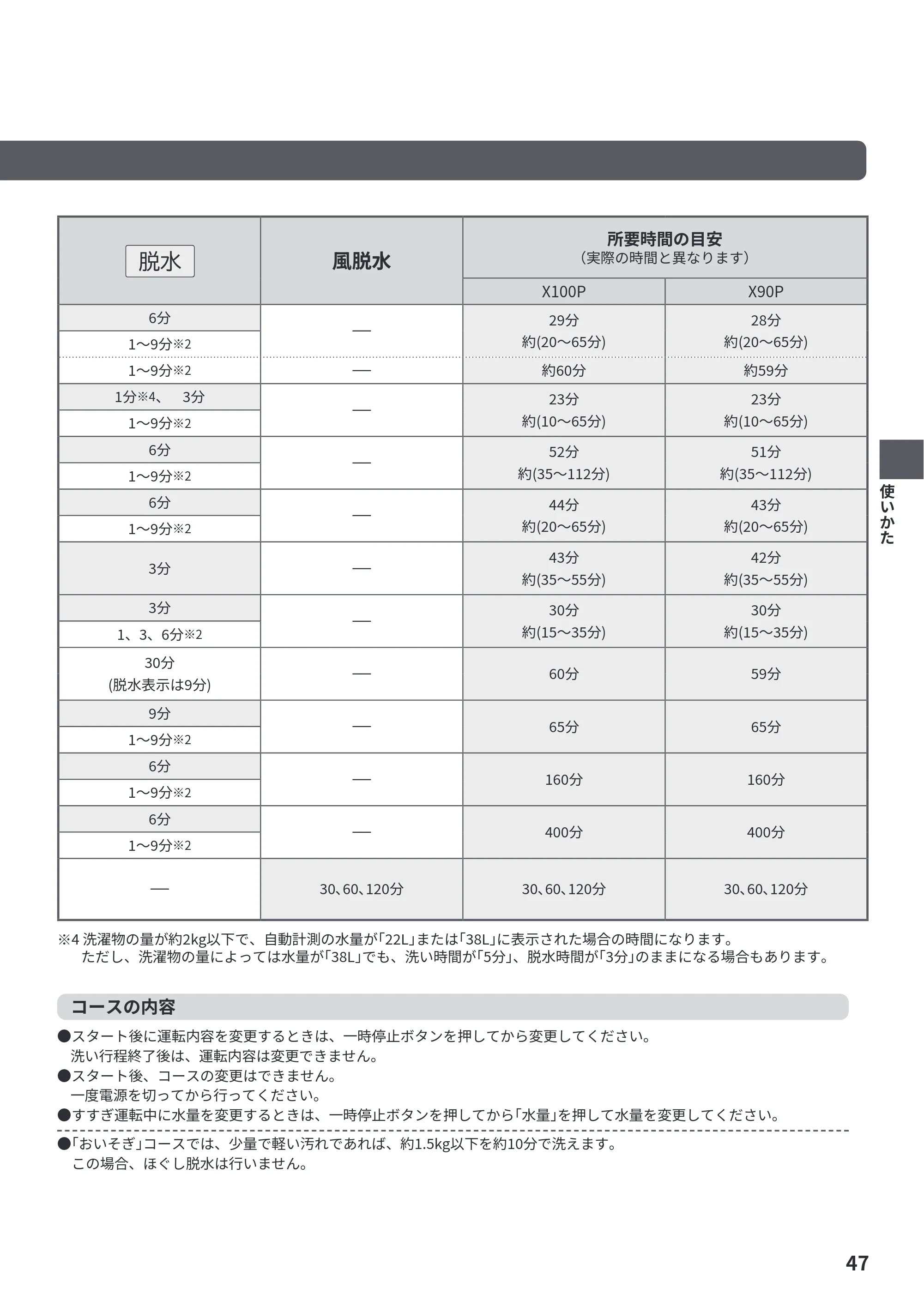 日立 BW-X100P / BW-X90P 取扱説明書 — 原本ページ — 47ページ