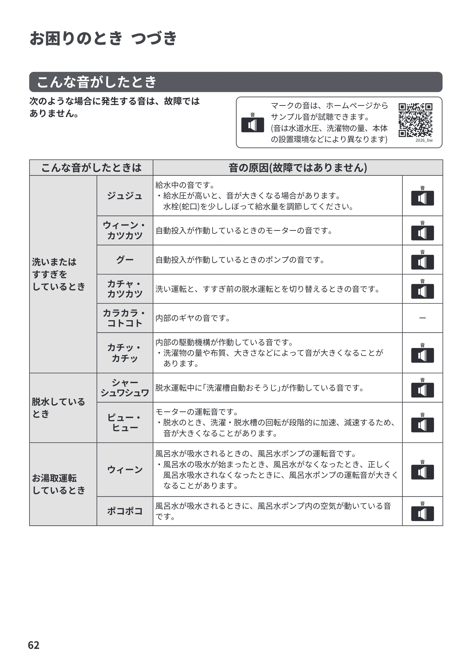 日立 BW-X100P / BW-X90P 取扱説明書 — 原本ページ — 62ページ
