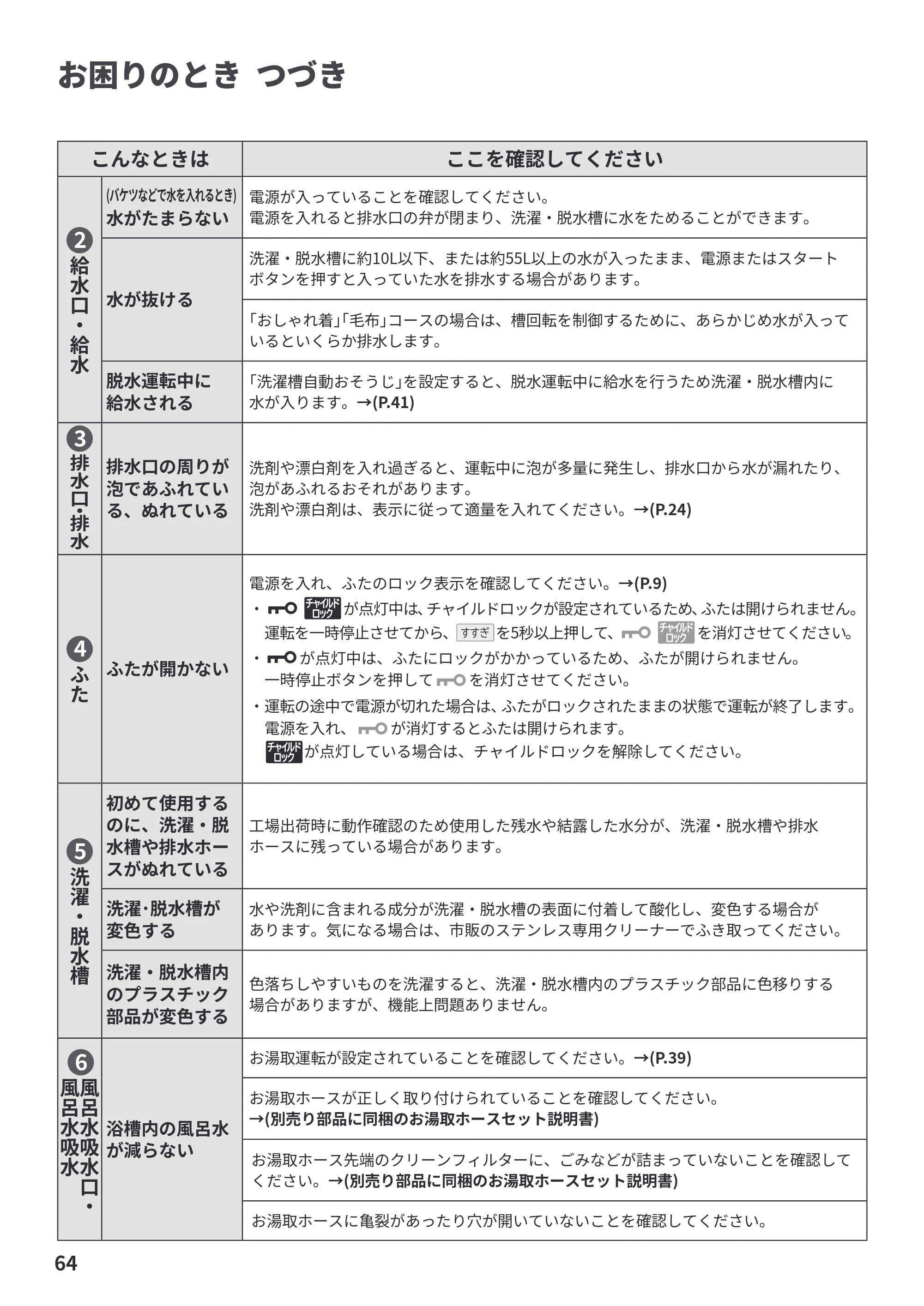日立 BW-X100P / BW-X90P 取扱説明書 — 原本ページ — 64ページ