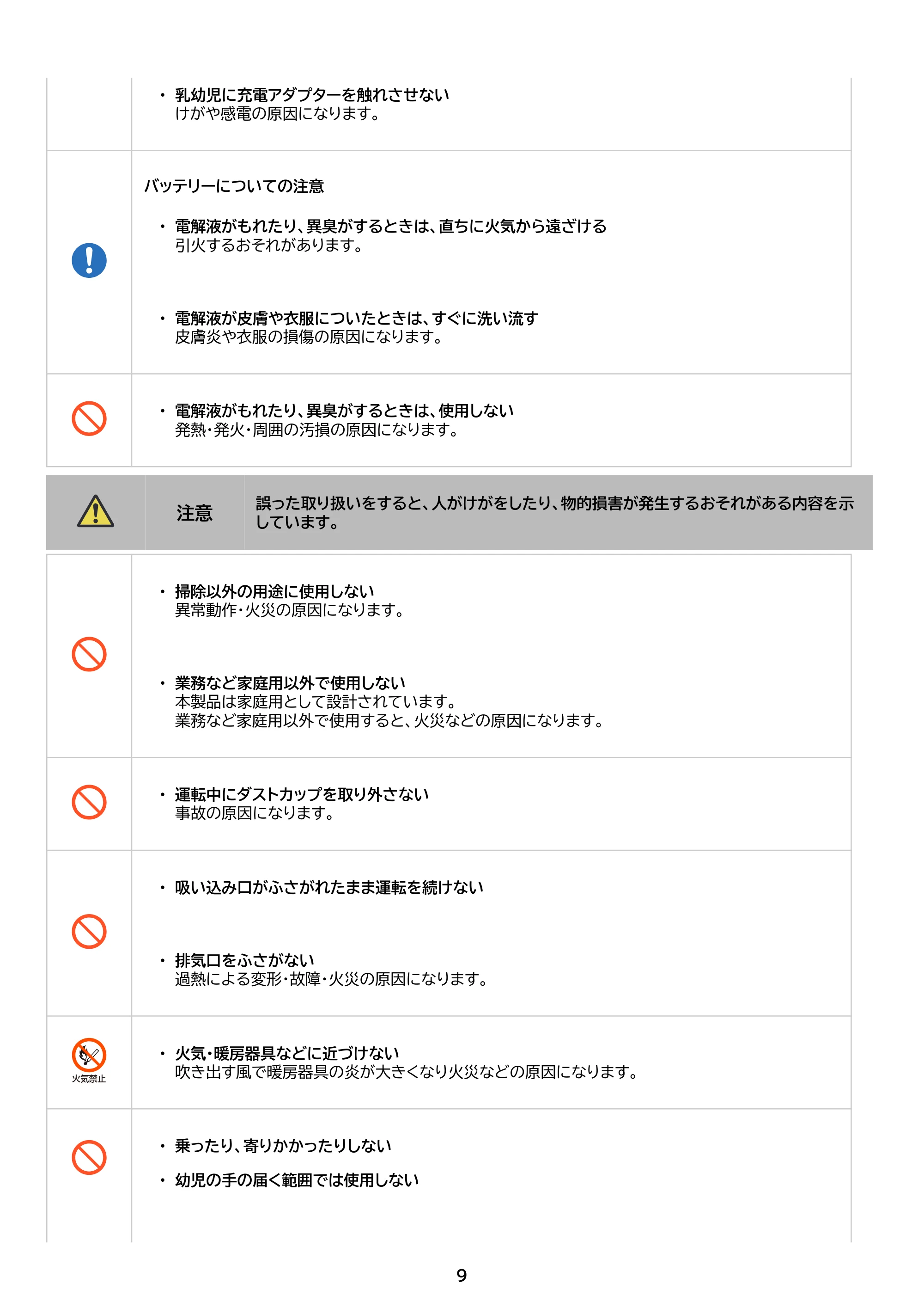 アイリスオーヤマ HCD-B1 取扱説明書 — 原本ページ — 9ページ