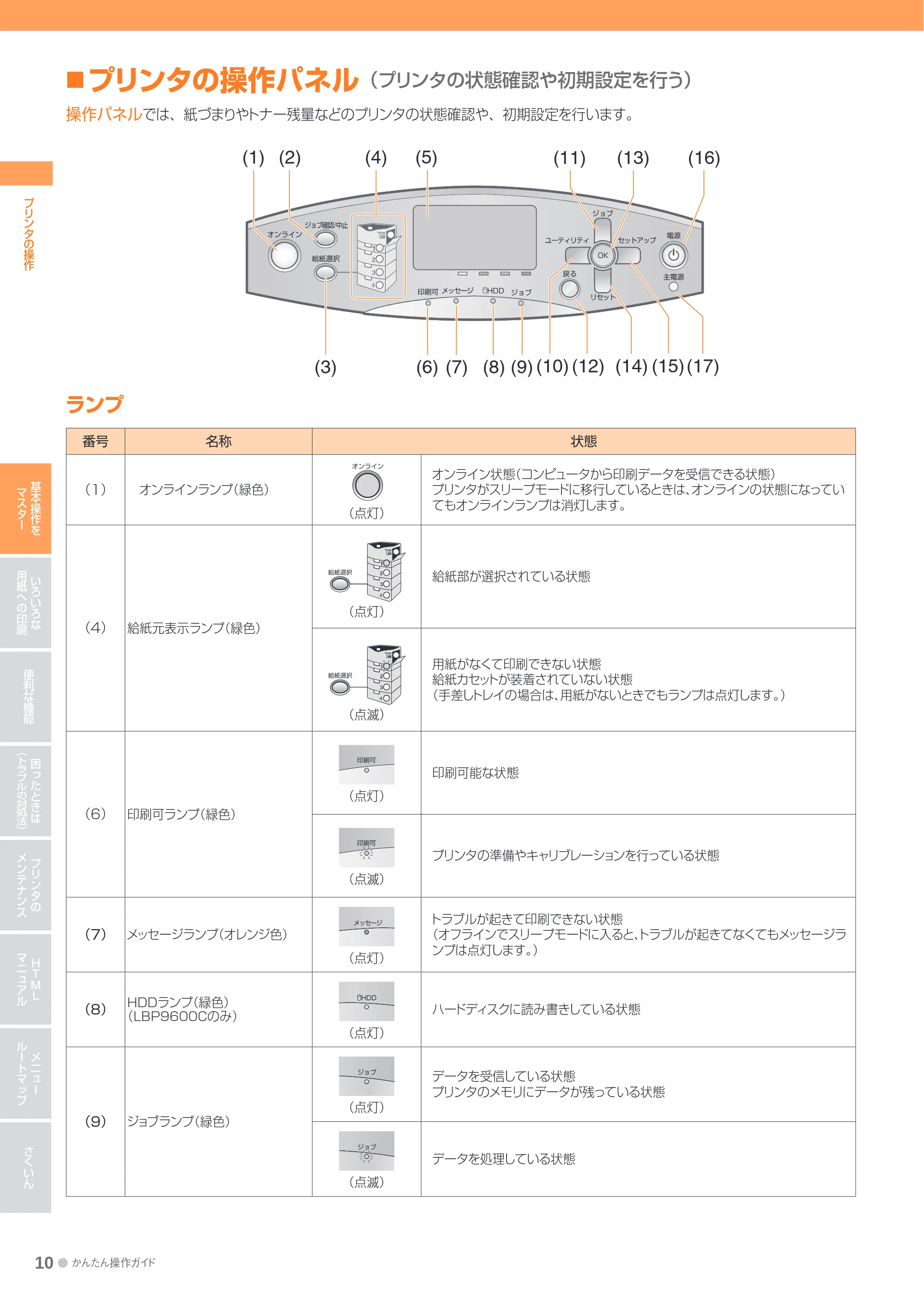キヤノン LBP9600C/9500C かんたん操作ガイド 2009年12月18日更新 （PDF形式／19.35Mバイト） — プリンタの操作パネル（プリンタの状態確認や初期設定を行う） — 原本ページ — 10ページ
