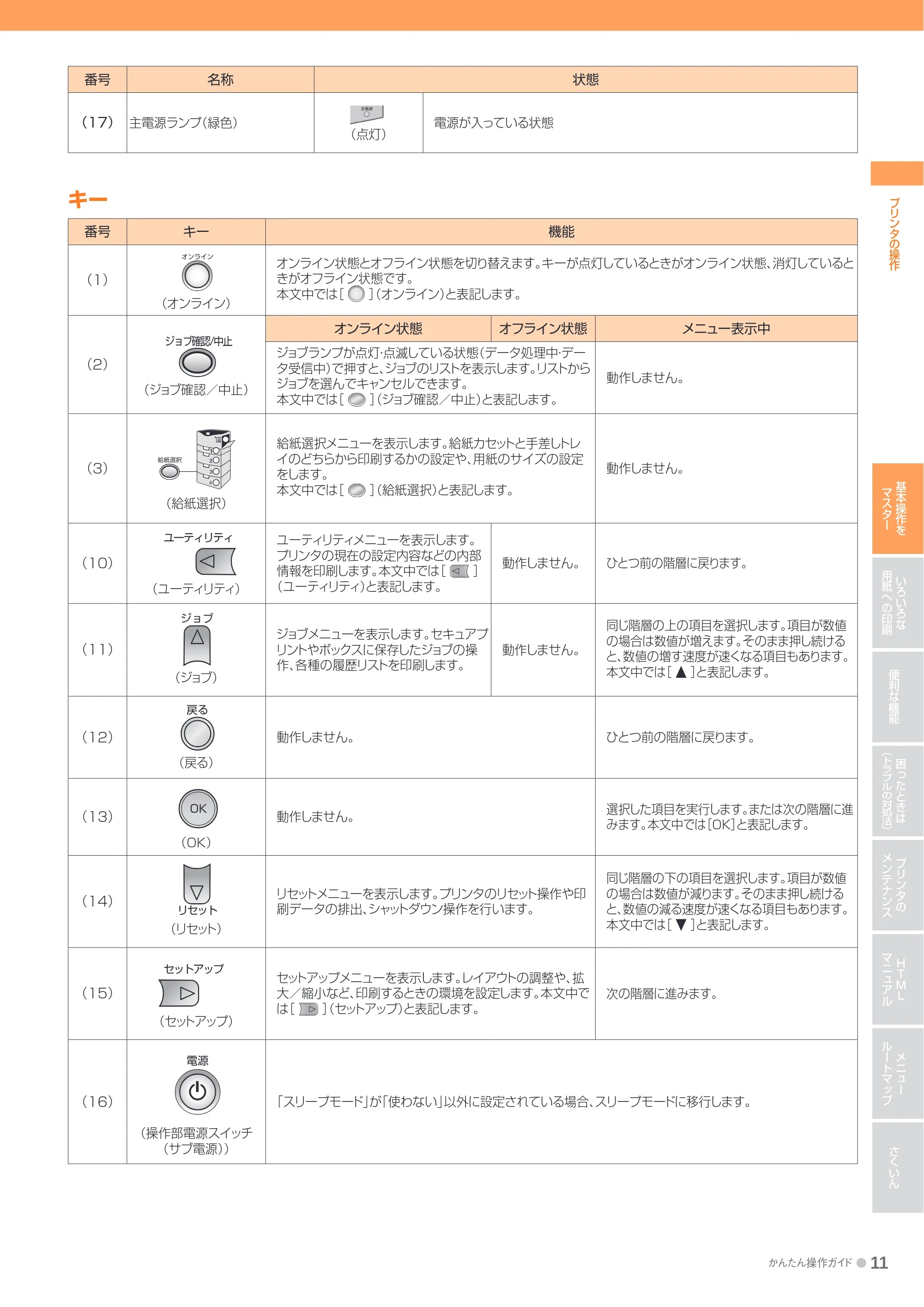 キヤノン LBP9600C/9500C かんたん操作ガイド 2009年12月18日更新 （PDF形式／19.35Mバイト） — 原本ページ — 11ページ