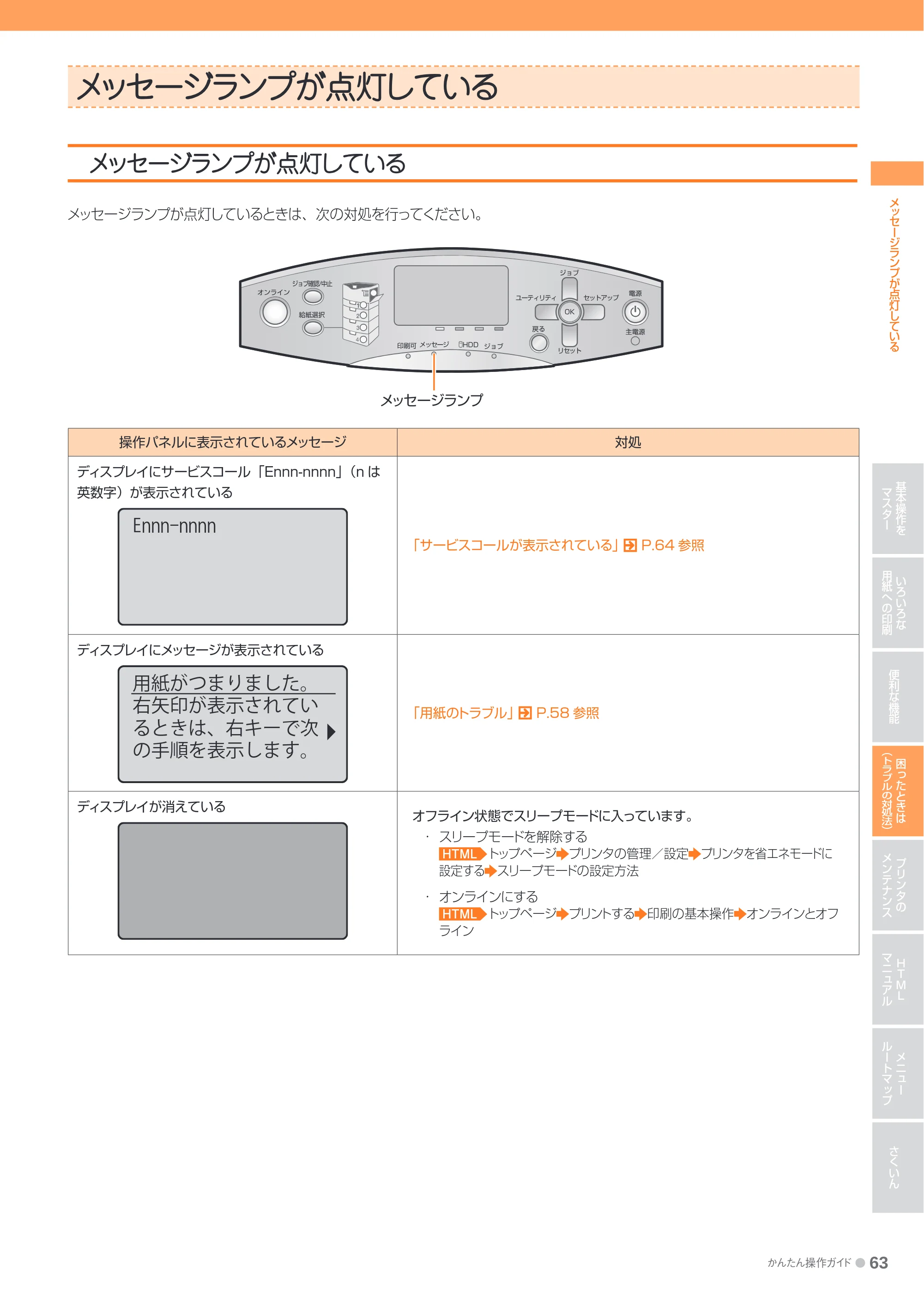 キヤノン LBP9600C/9500C かんたん操作ガイド 2009年12月18日更新 （PDF形式／19.35Mバイト） — メッセージランプが点灯している — 原本ページ — 63ページ