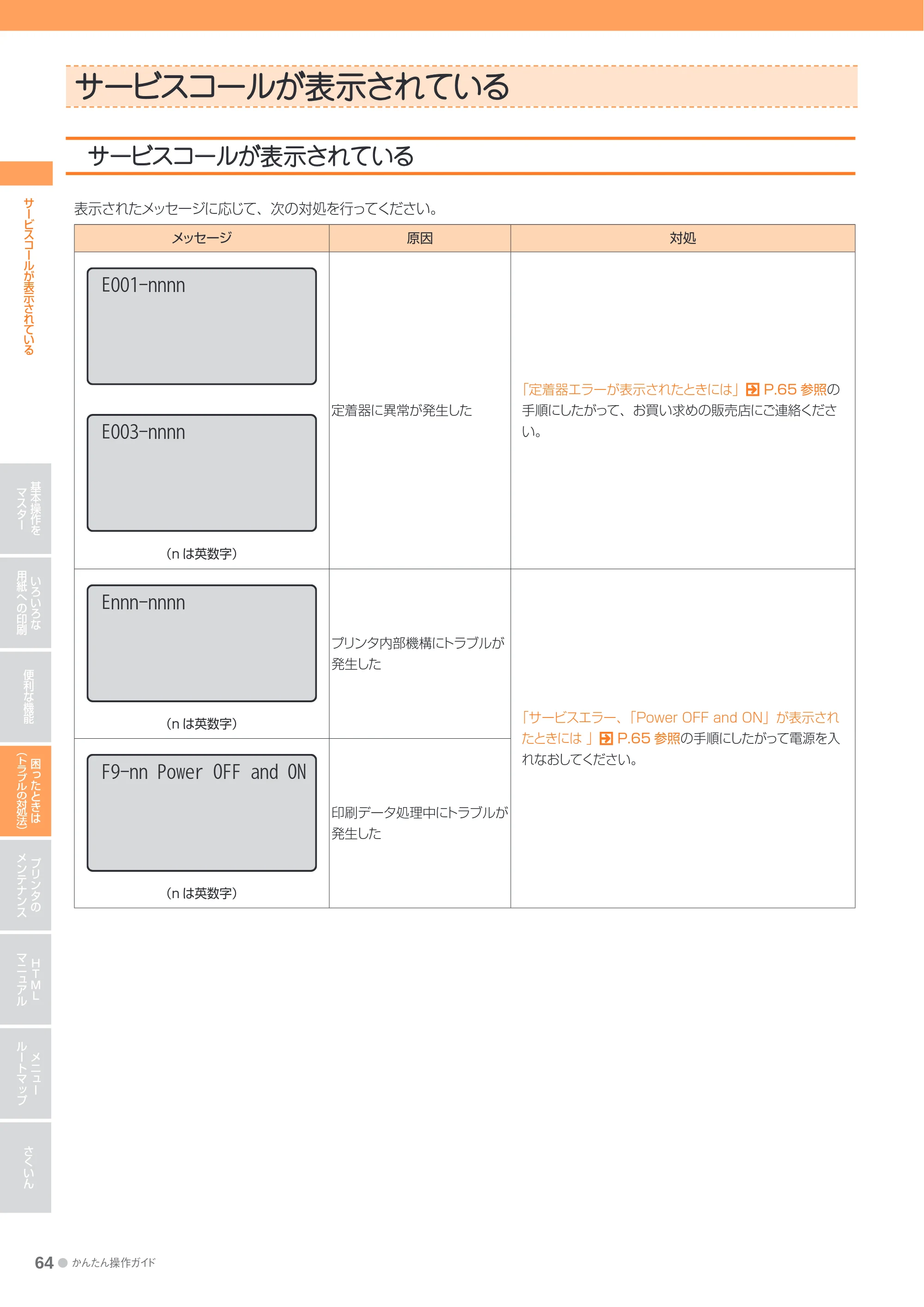 キヤノン LBP9600C/9500C かんたん操作ガイド 2009年12月18日更新 （PDF形式／19.35Mバイト） — サービスコールが表示されている — 原本ページ — 64ページ