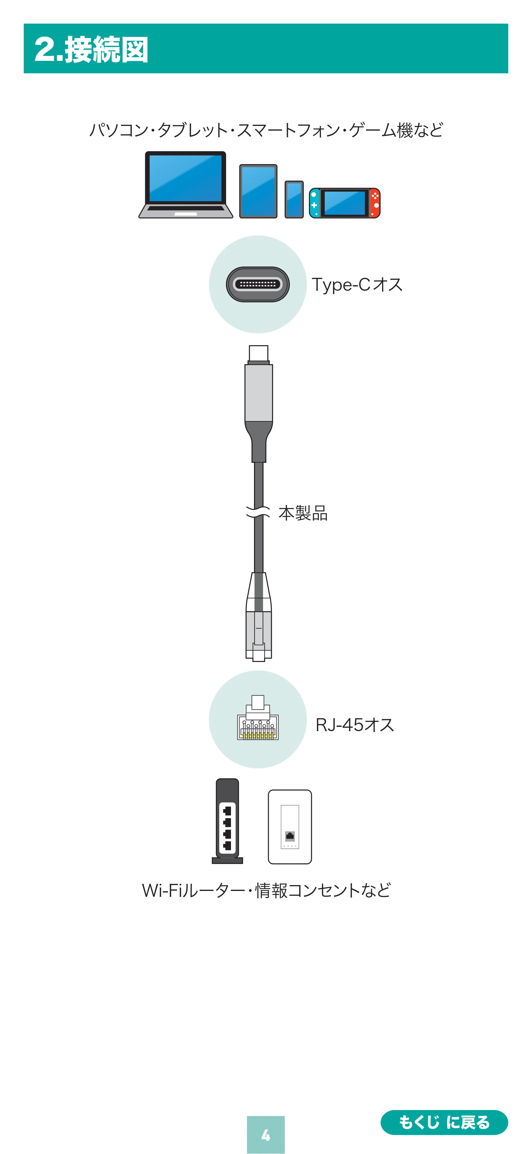 サンワサプライ 500-LAN6KCSL05 / 500-LAN6KCSL03 / 500-LAN6KCSL01 取扱説明書 — 原本ページ — 4ページ
