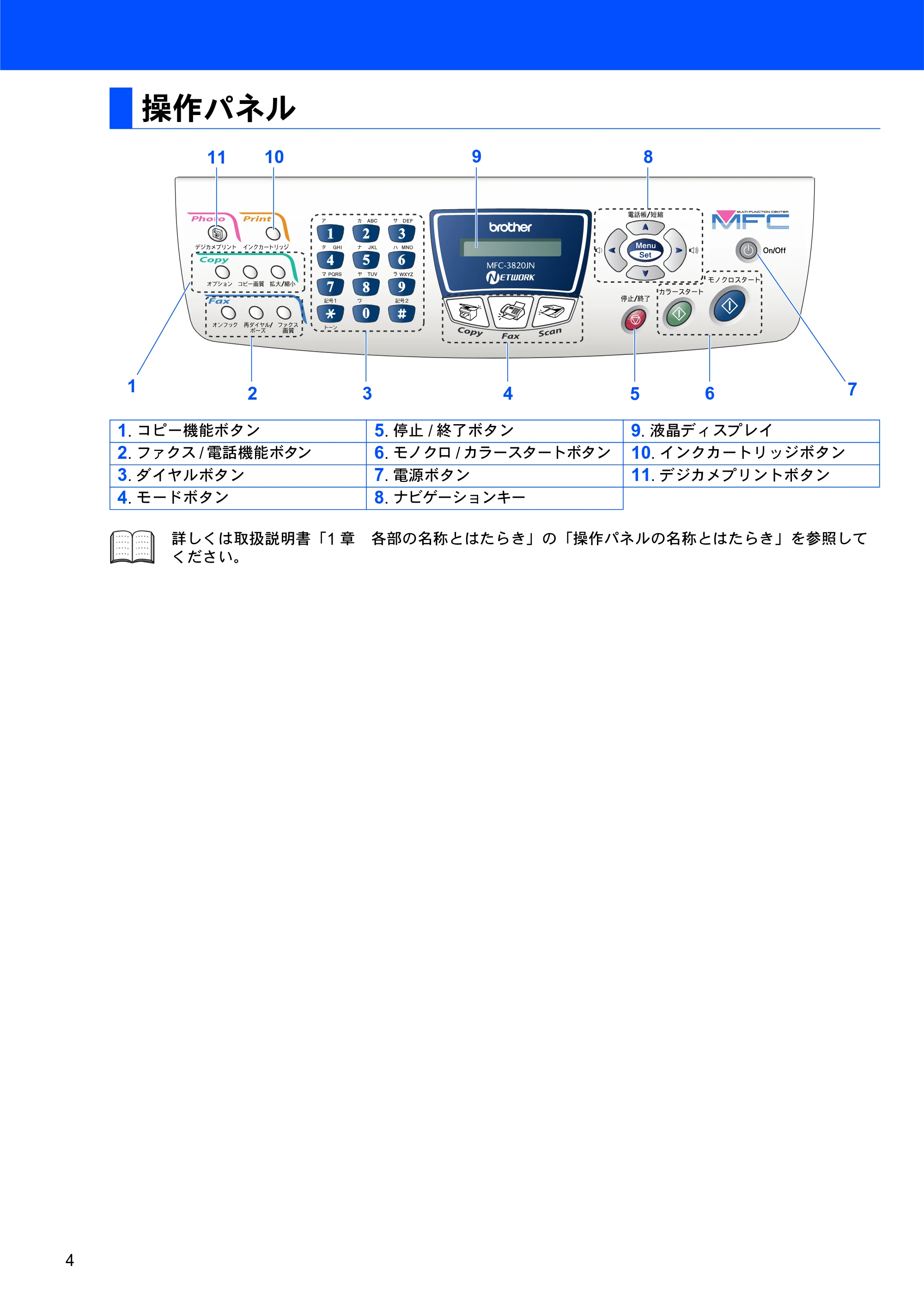 ブラザー MFC-3820JN かんたん設置ガイド — 操作パネル — 原本ページ — 4ページ