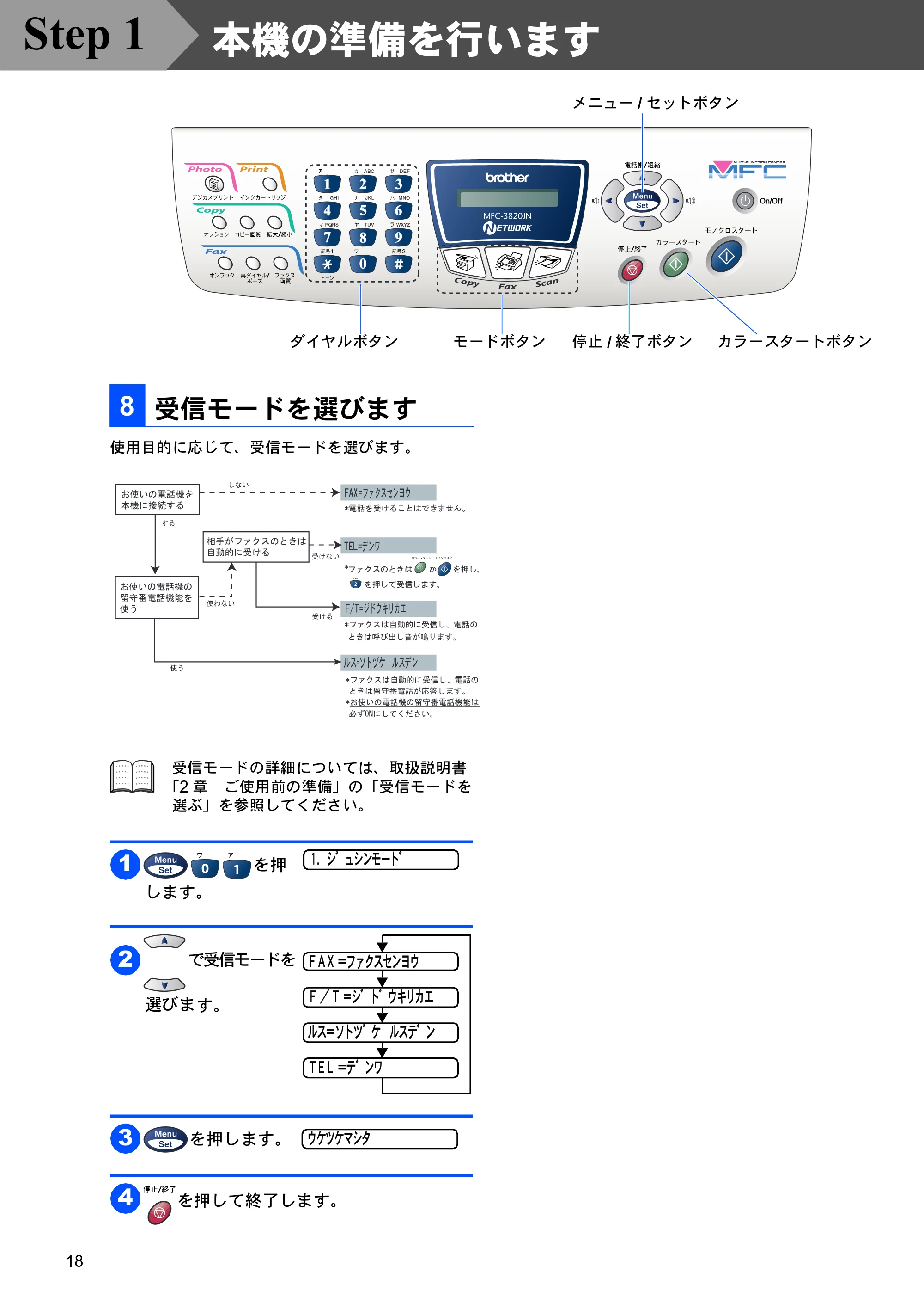 ブラザー MFC-3820JN かんたん設置ガイド — 受信モードを選びます — 原本ページ — 18ページ