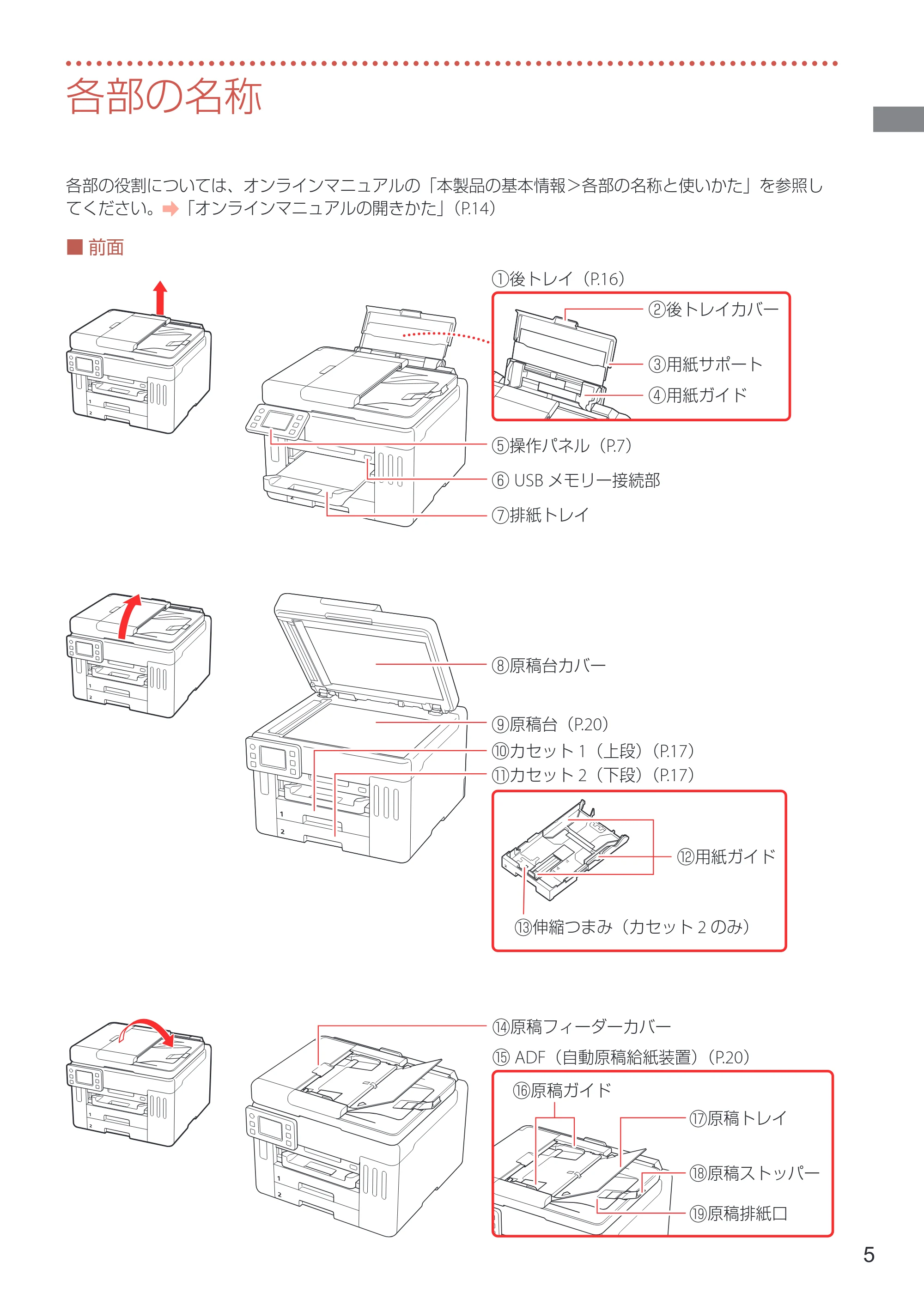 キヤノン GX7130 設置・基本操作マニュアル 2025年3月11日掲載（PDF：6.5MB） — 各部の名称 — 原本ページ — 7ページ