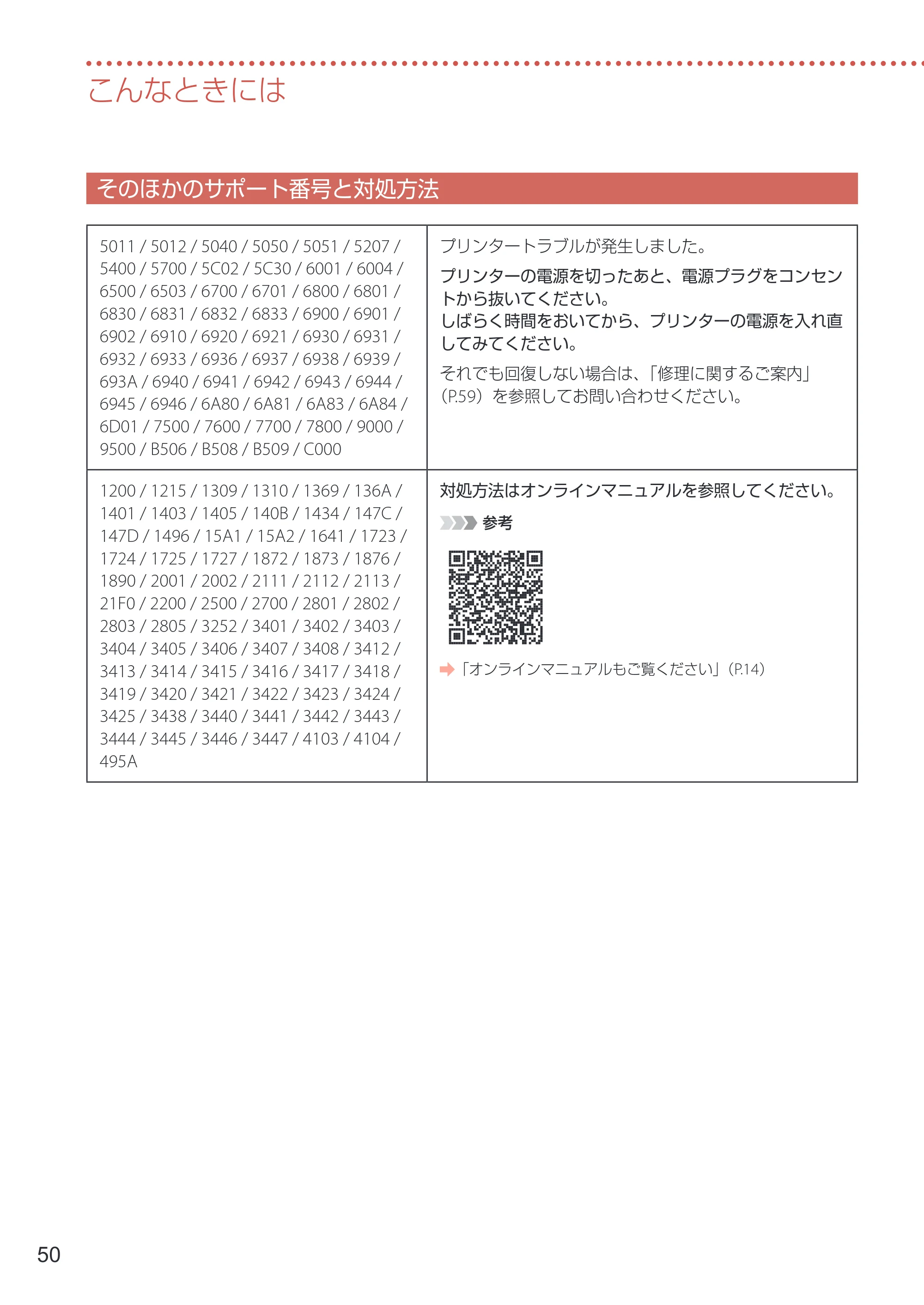キヤノン GX7130 設置・基本操作マニュアル 2025年3月11日掲載（PDF：6.5MB） — そのほかのサポート番号と対処方法 — 原本ページ — 52ページ