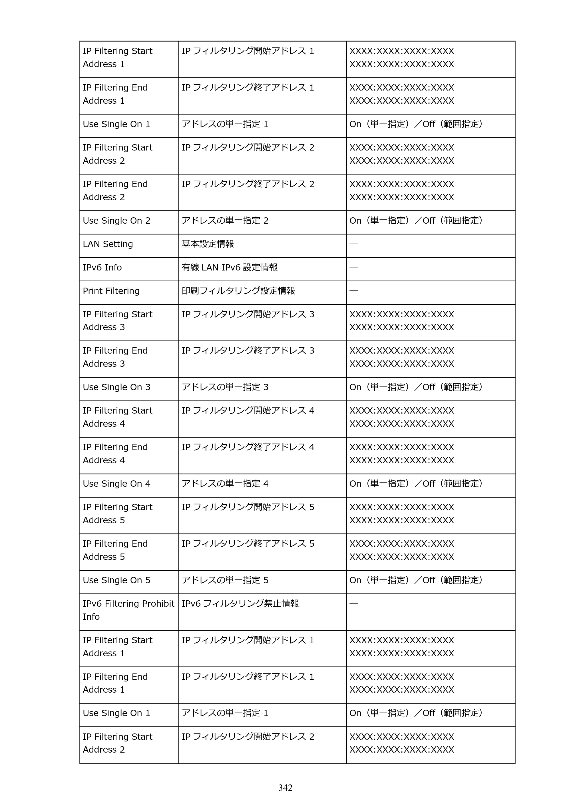 キヤノン TX-2000/TX-3000/TX-4000/TX-2000 MFP/TX-3000 MFP/TX-4000 MFP TX-2000 オンラインマニュアル PDF版（Mac版）2021年7月1日掲載（PDF：22.1MB） — 原本ページ — 342ページ