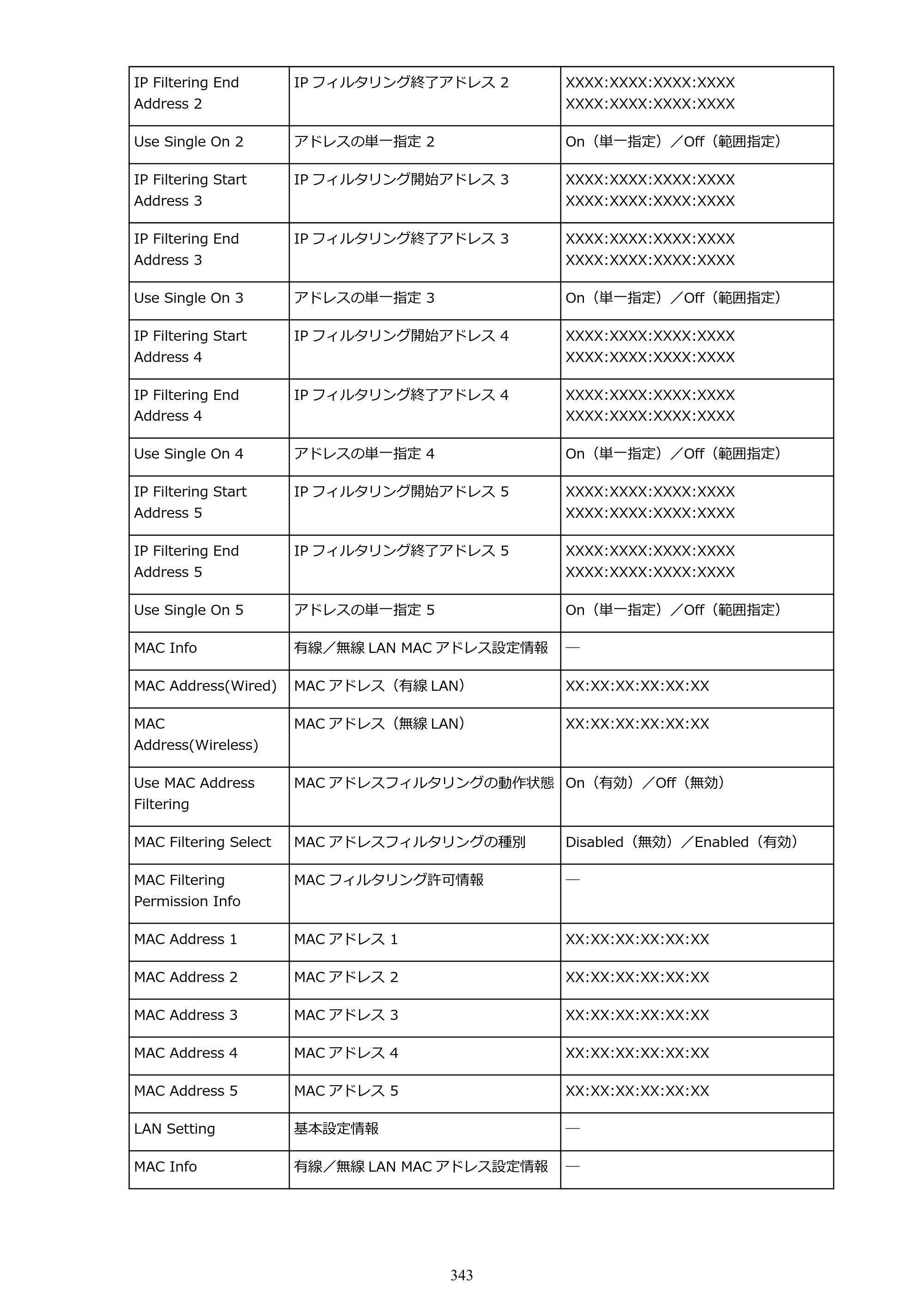 キヤノン TX-2000/TX-3000/TX-4000/TX-2000 MFP/TX-3000 MFP/TX-4000 MFP TX-2000 オンラインマニュアル PDF版（Mac版）2021年7月1日掲載（PDF：22.1MB） — 原本ページ — 343ページ