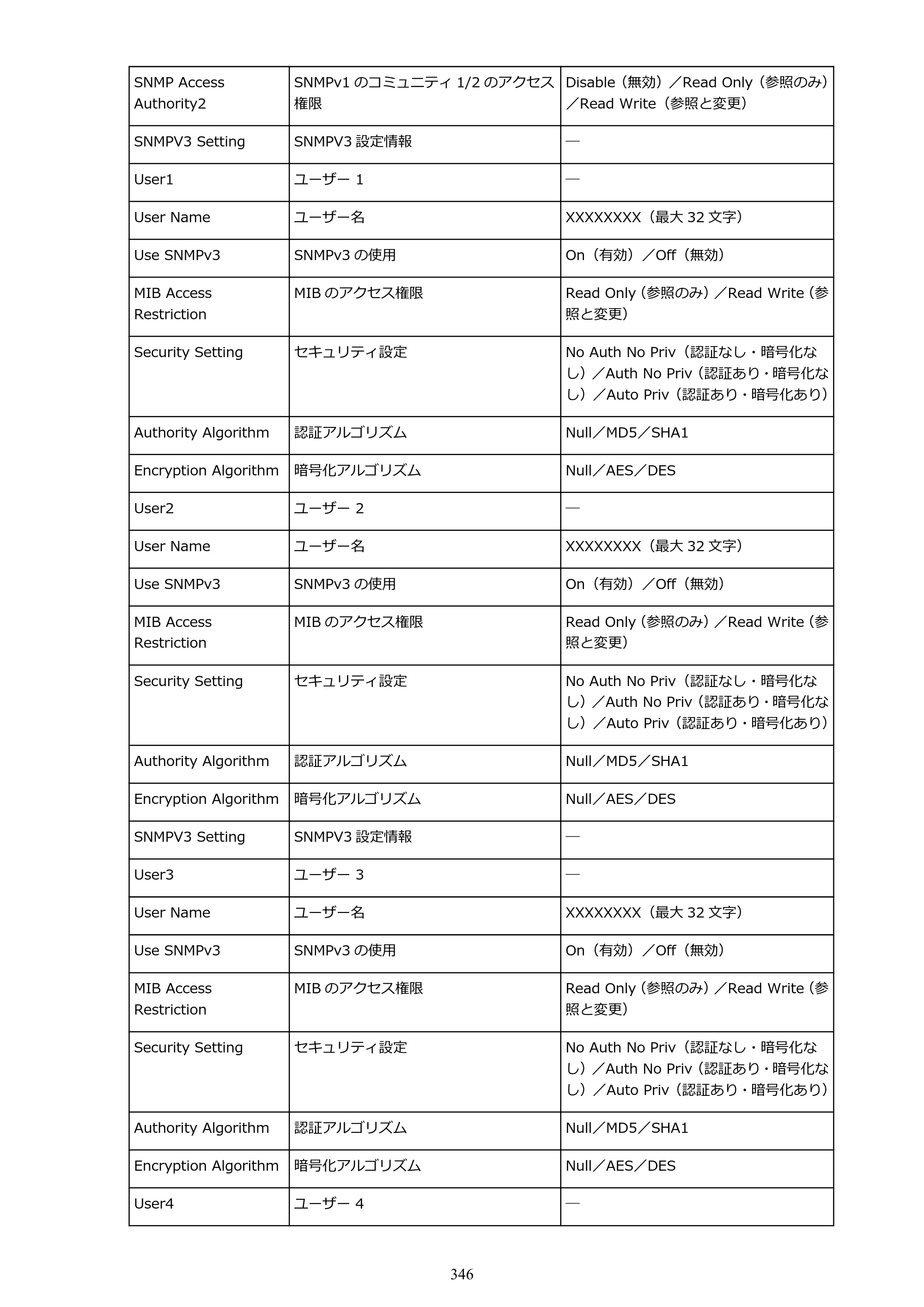 キヤノン TX-2000/TX-3000/TX-4000/TX-2000 MFP/TX-3000 MFP/TX-4000 MFP TX-2000 オンラインマニュアル PDF版（Mac版）2021年7月1日掲載（PDF：22.1MB） — 原本ページ — 346ページ