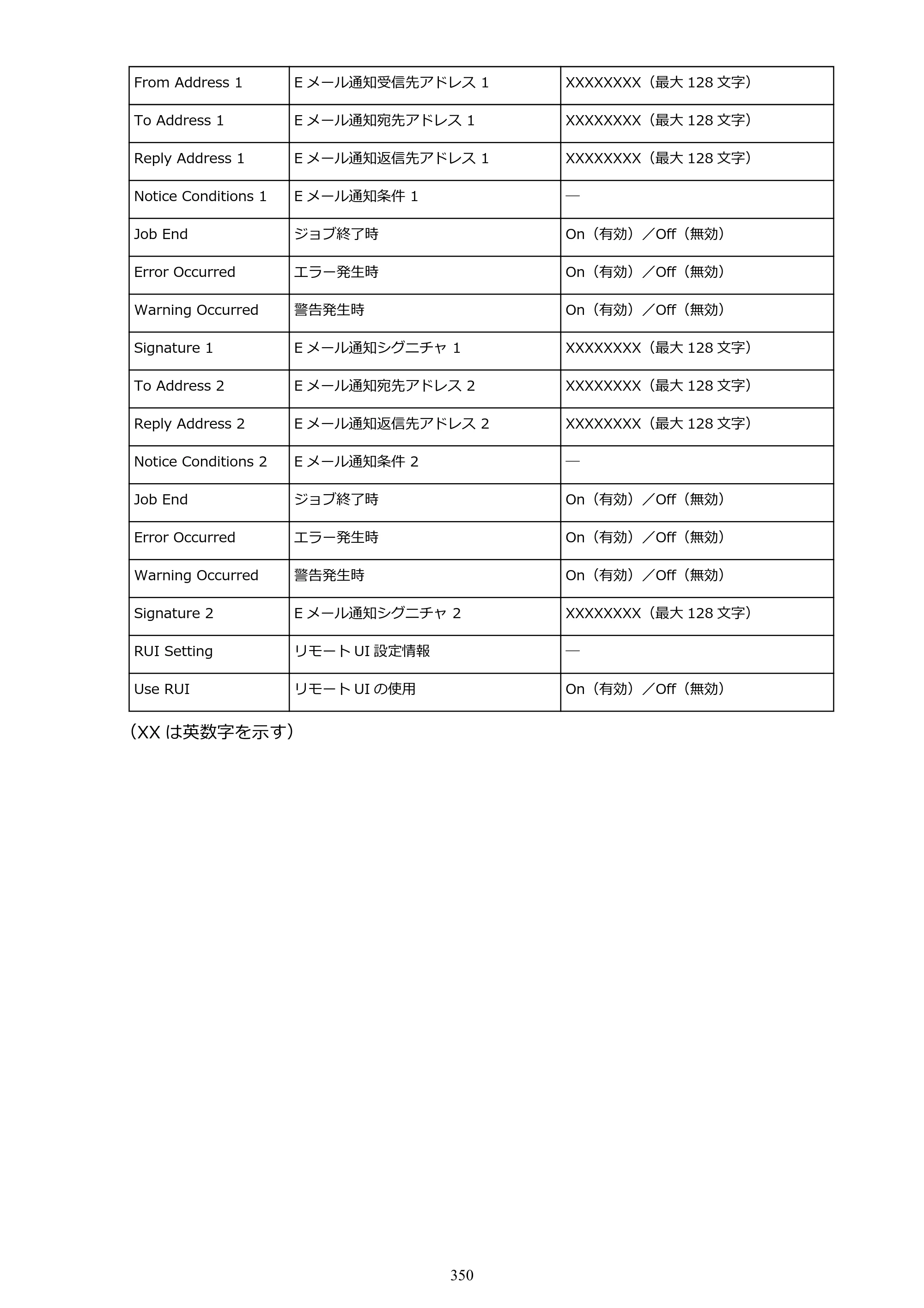 キヤノン TX-2000/TX-3000/TX-4000/TX-2000 MFP/TX-3000 MFP/TX-4000 MFP TX-2000 オンラインマニュアル PDF版（Mac版）2021年7月1日掲載（PDF：22.1MB） — 原本ページ — 350ページ