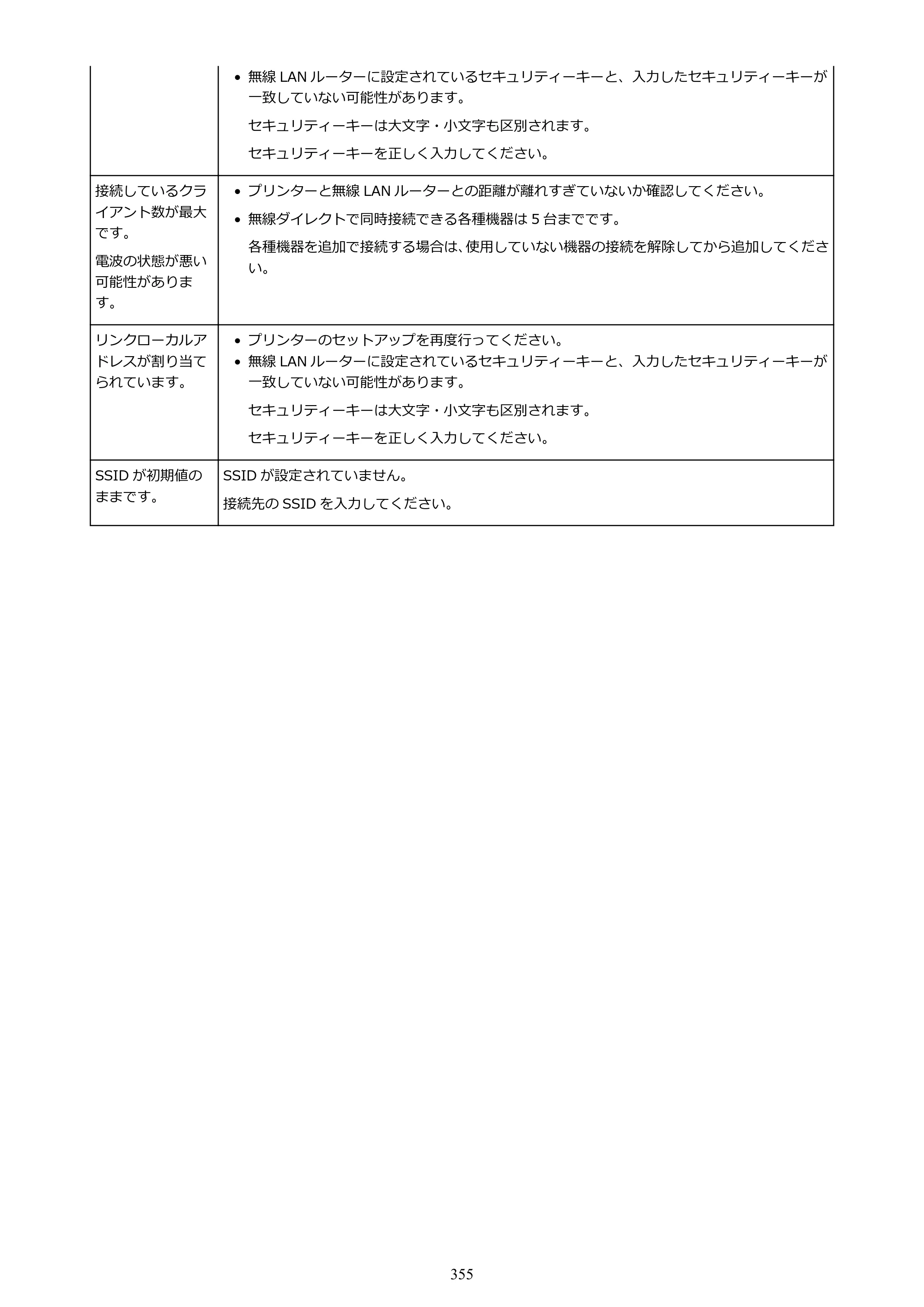 キヤノン TX-2000/TX-3000/TX-4000/TX-2000 MFP/TX-3000 MFP/TX-4000 MFP TX-2000 オンラインマニュアル PDF版（Mac版）2021年7月1日掲載（PDF：22.1MB） — 原本ページ — 355ページ