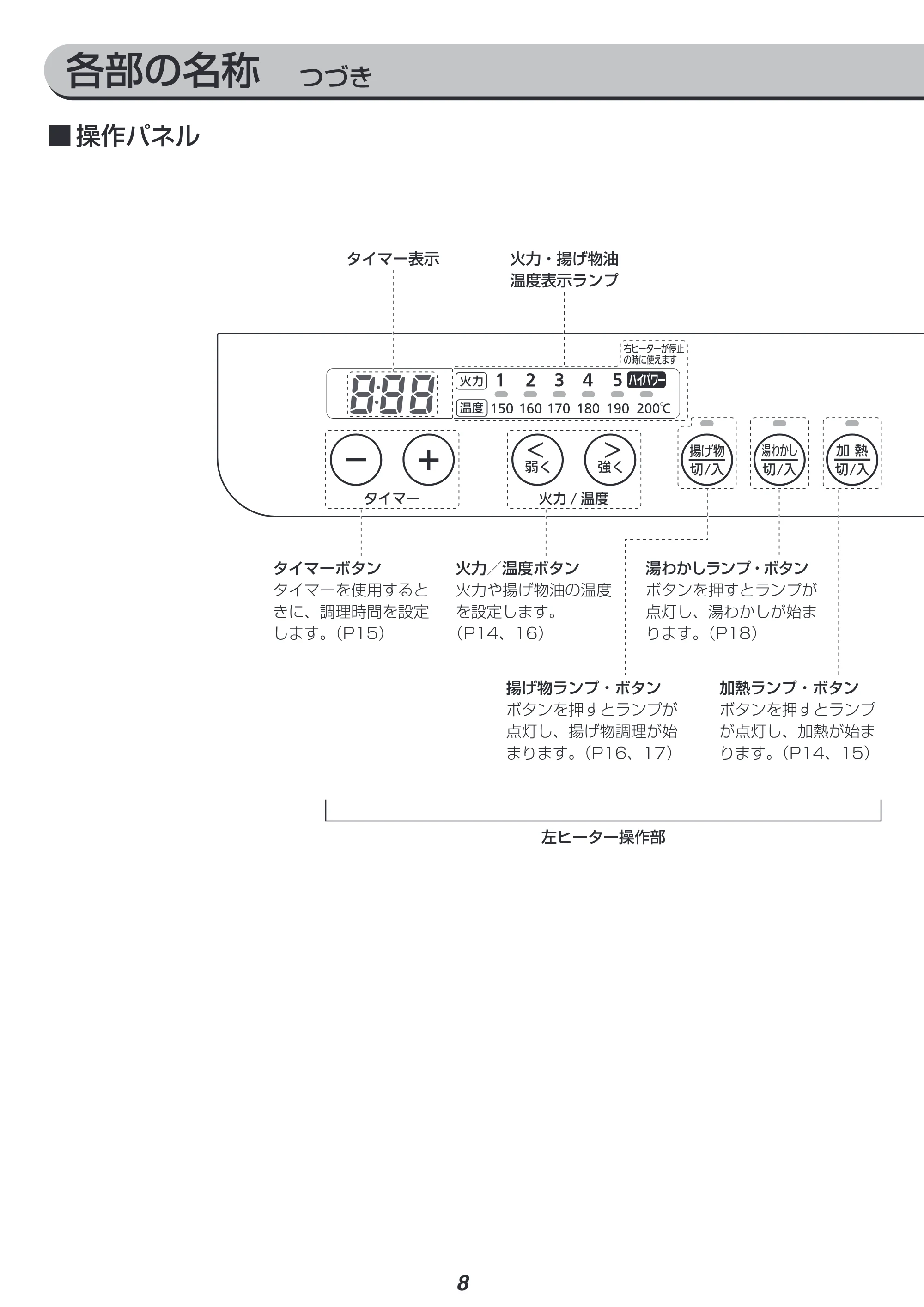 アイリスオーヤマ IHK-W13 取扱説明書 — 原本ページ — 8ページ