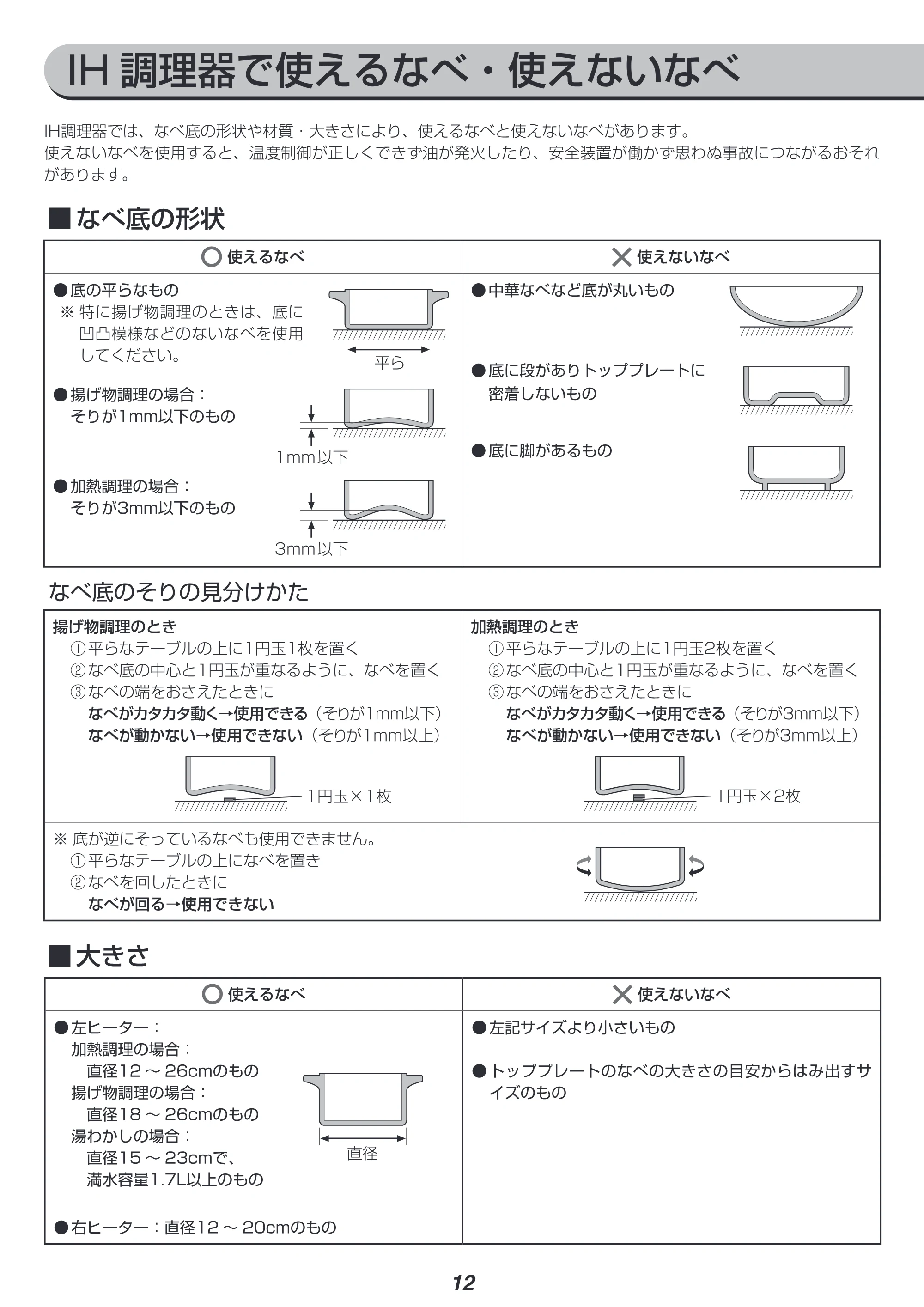 アイリスオーヤマ IHK-W13 取扱説明書 — 原本ページ — 12ページ