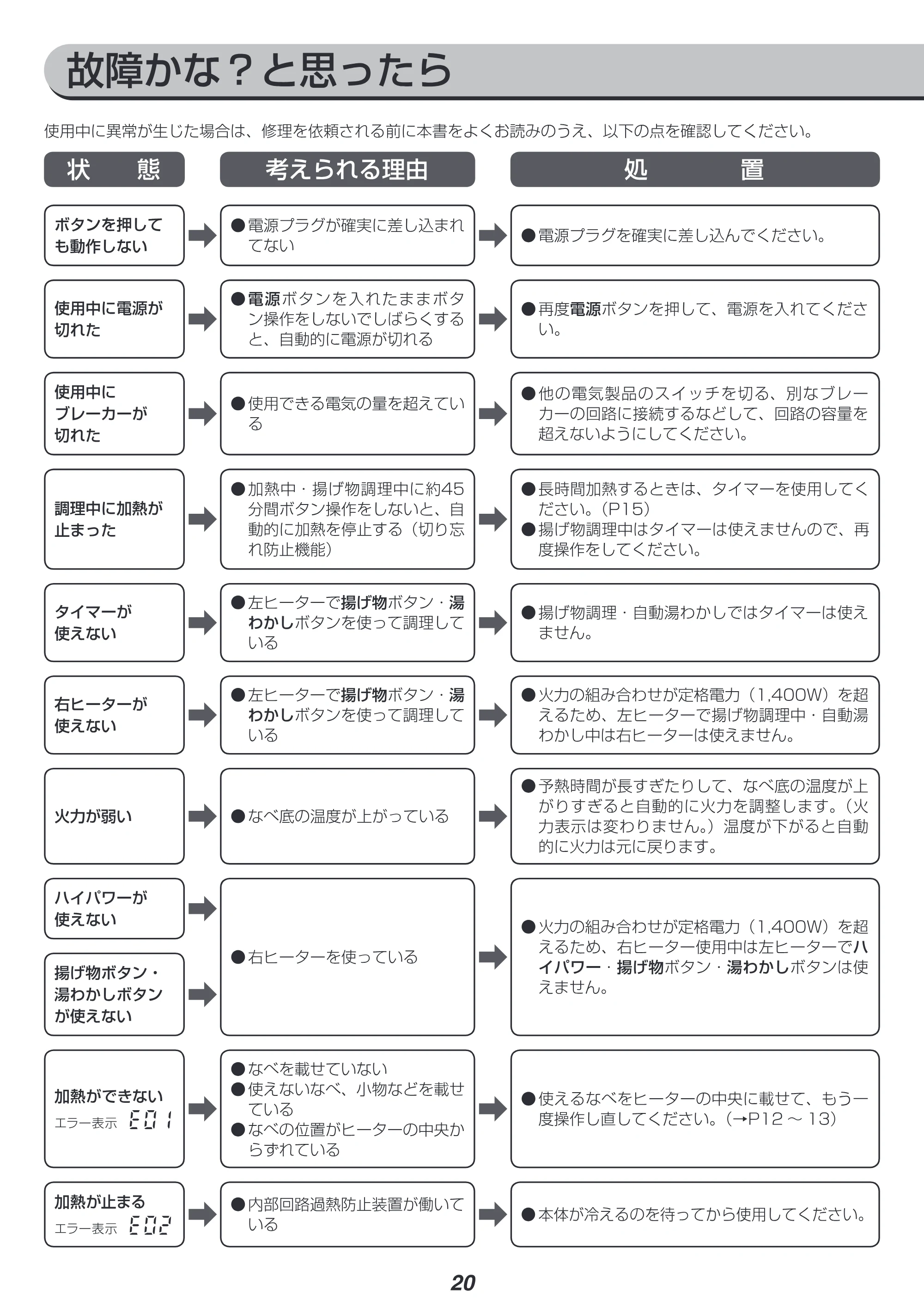 アイリスオーヤマ IHK-W13 取扱説明書 — 原本ページ — 20ページ