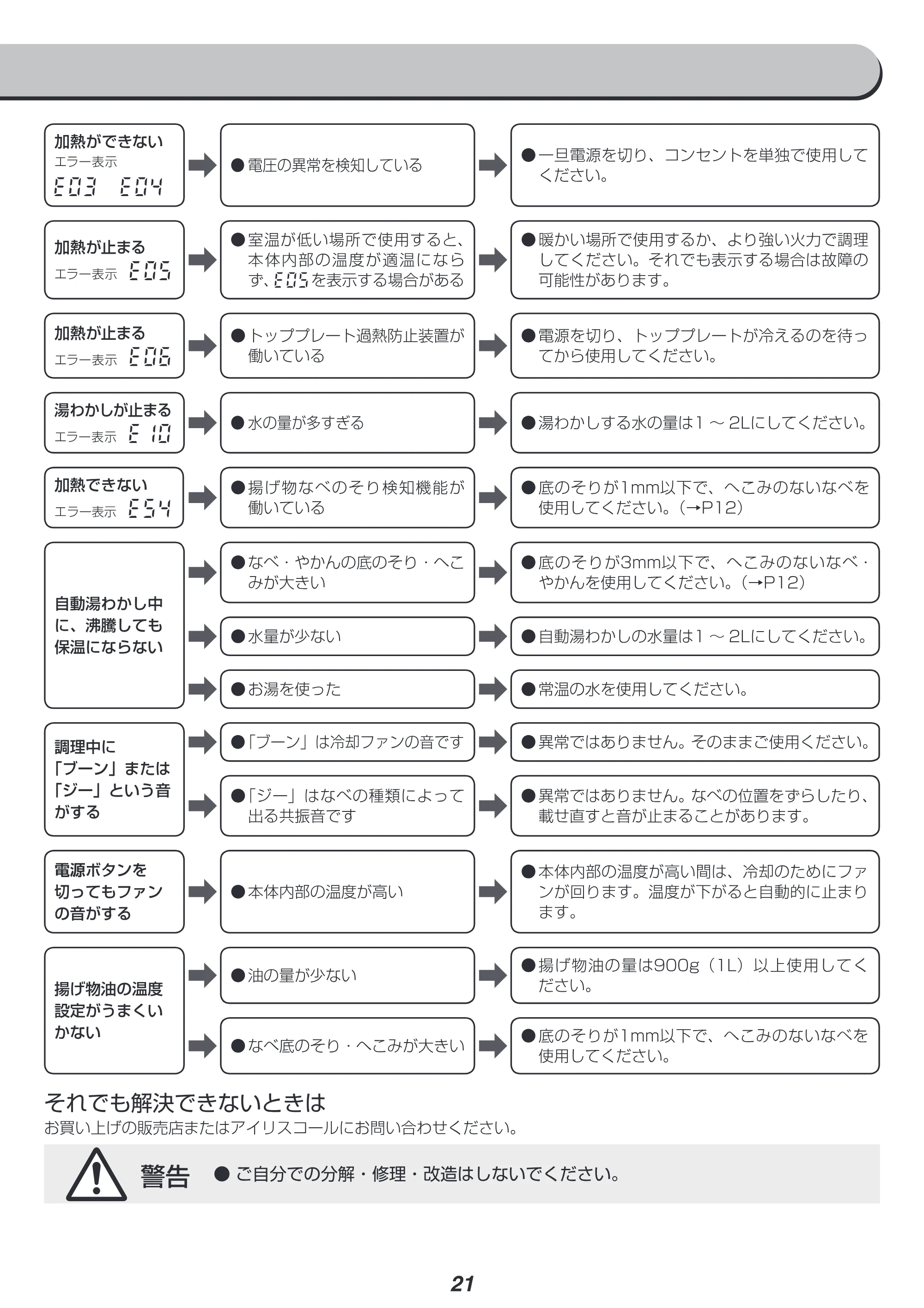 アイリスオーヤマ IHK-W13 取扱説明書 — 原本ページ — 21ページ