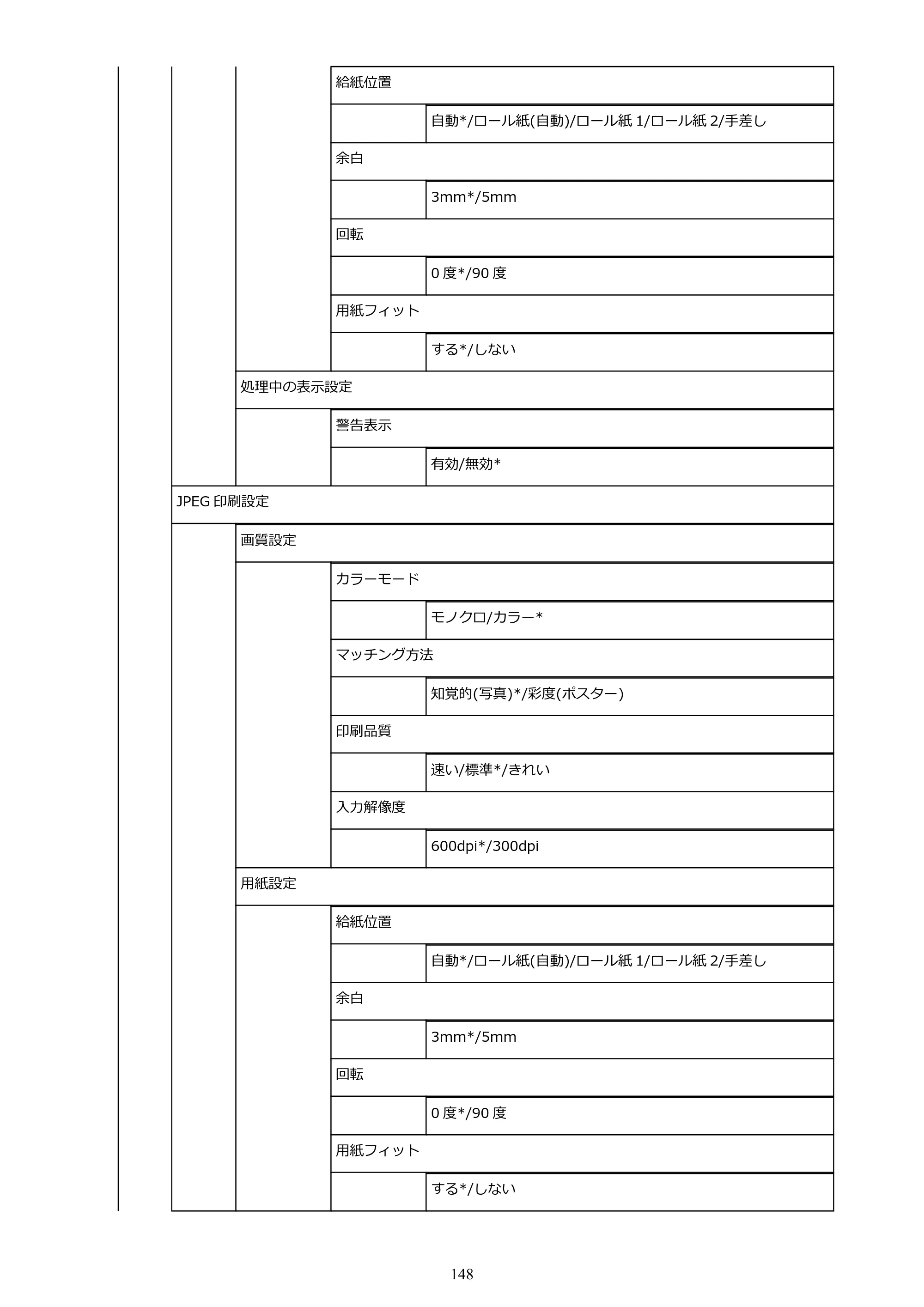 キヤノン PRO-4000S imagePROGRAF PRO-4000S （PDF） 電子マニュアル （Windows版） 2021年7月1日掲載（PDF：15.2MB） — 原本ページ — 148ページ