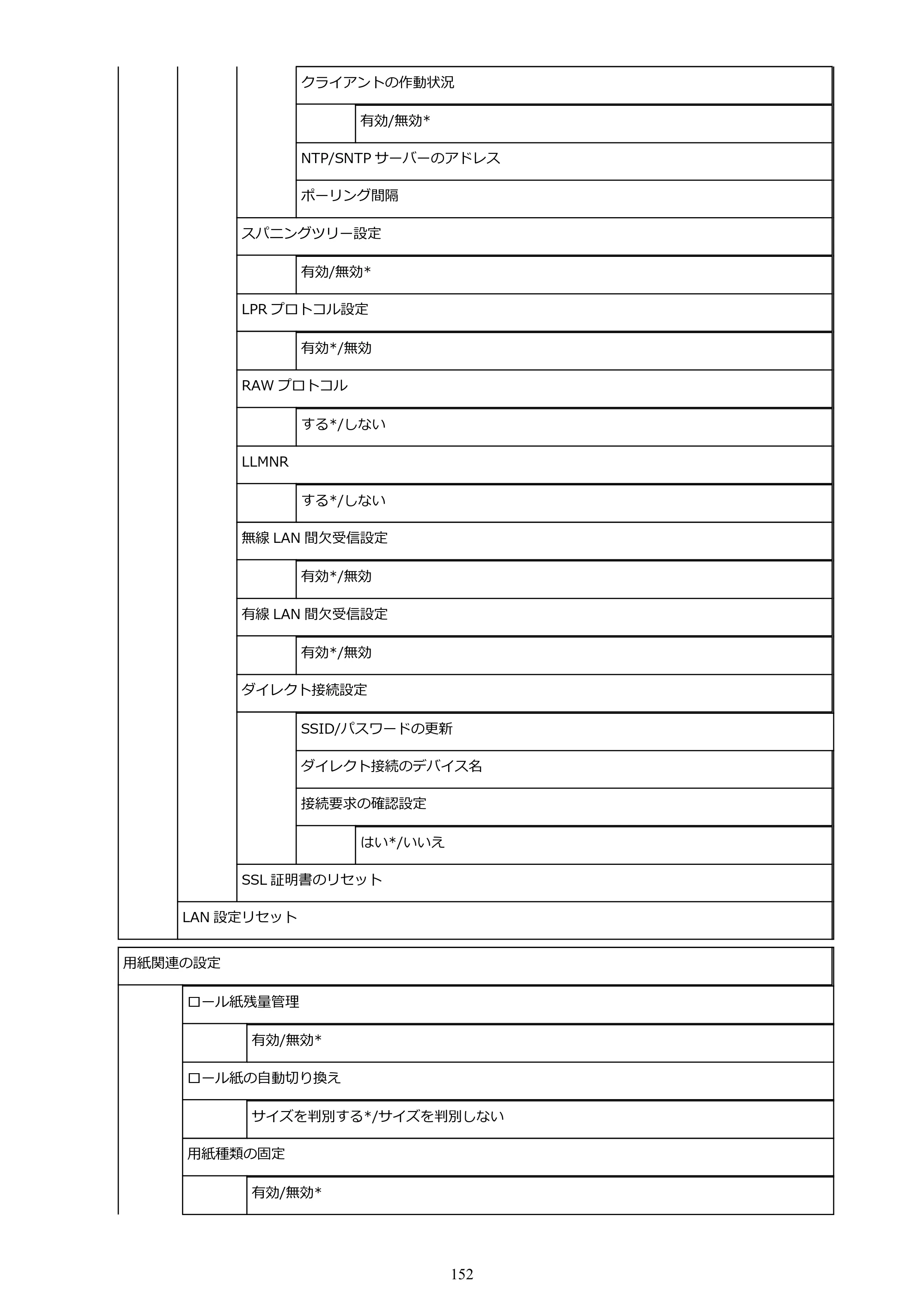 キヤノン PRO-4000S imagePROGRAF PRO-4000S （PDF） 電子マニュアル （Windows版） 2021年7月1日掲載（PDF：15.2MB） — 原本ページ — 152ページ