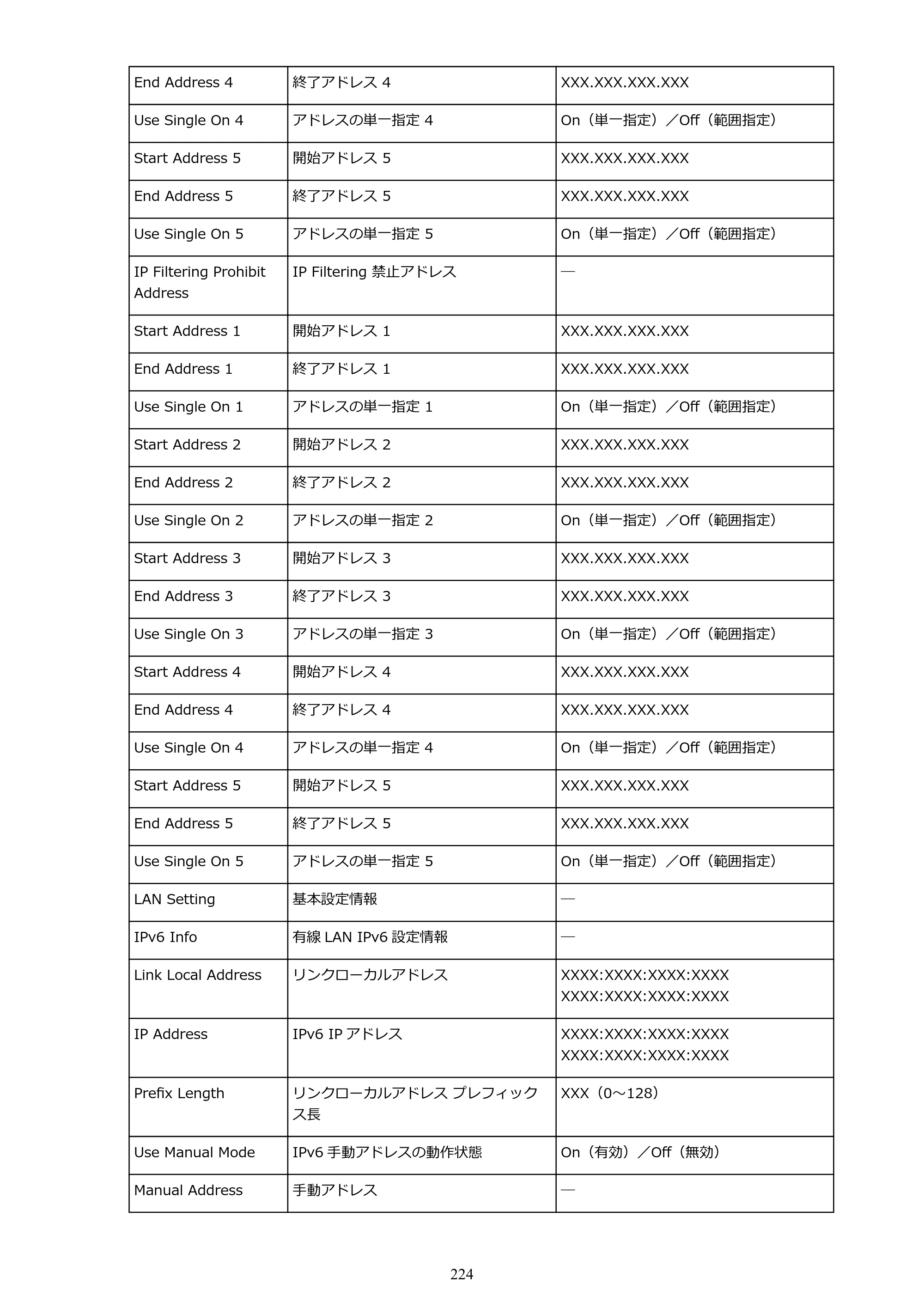 キヤノン PRO-4000S imagePROGRAF PRO-4000S （PDF） 電子マニュアル （Windows版） 2021年7月1日掲載（PDF：15.2MB） — 原本ページ — 224ページ