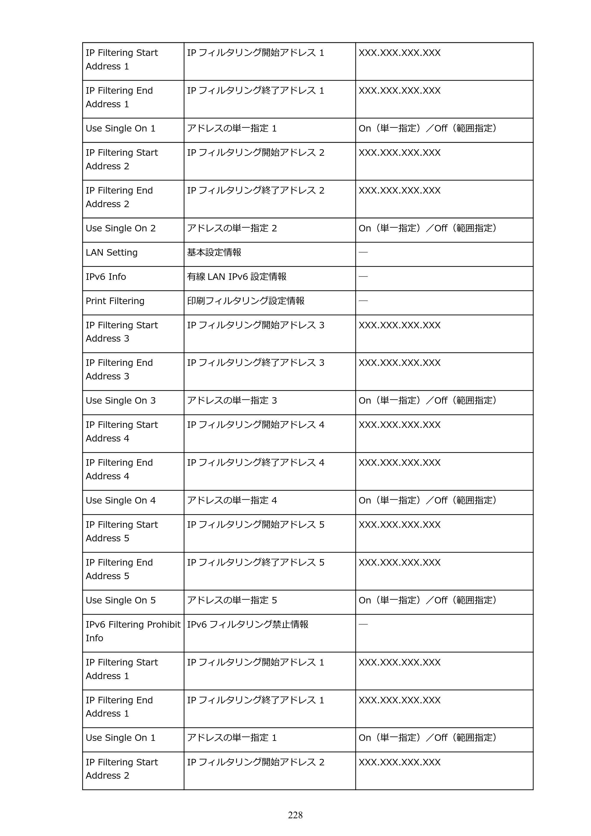 キヤノン PRO-4000S imagePROGRAF PRO-4000S （PDF） 電子マニュアル （Windows版） 2021年7月1日掲載（PDF：15.2MB） — 原本ページ — 228ページ