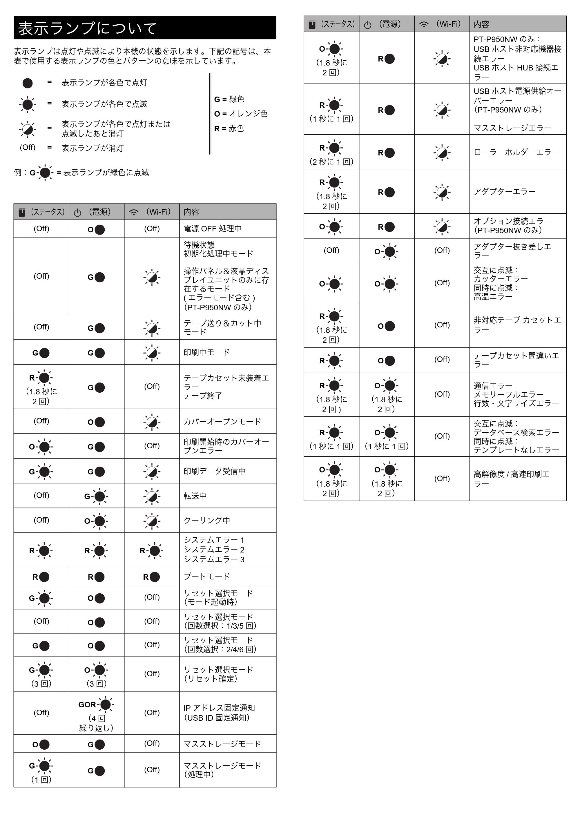 ブラザー PT-P900W / PT-P950NW かんたん設置ガイド — 原本ページ — 4ページ