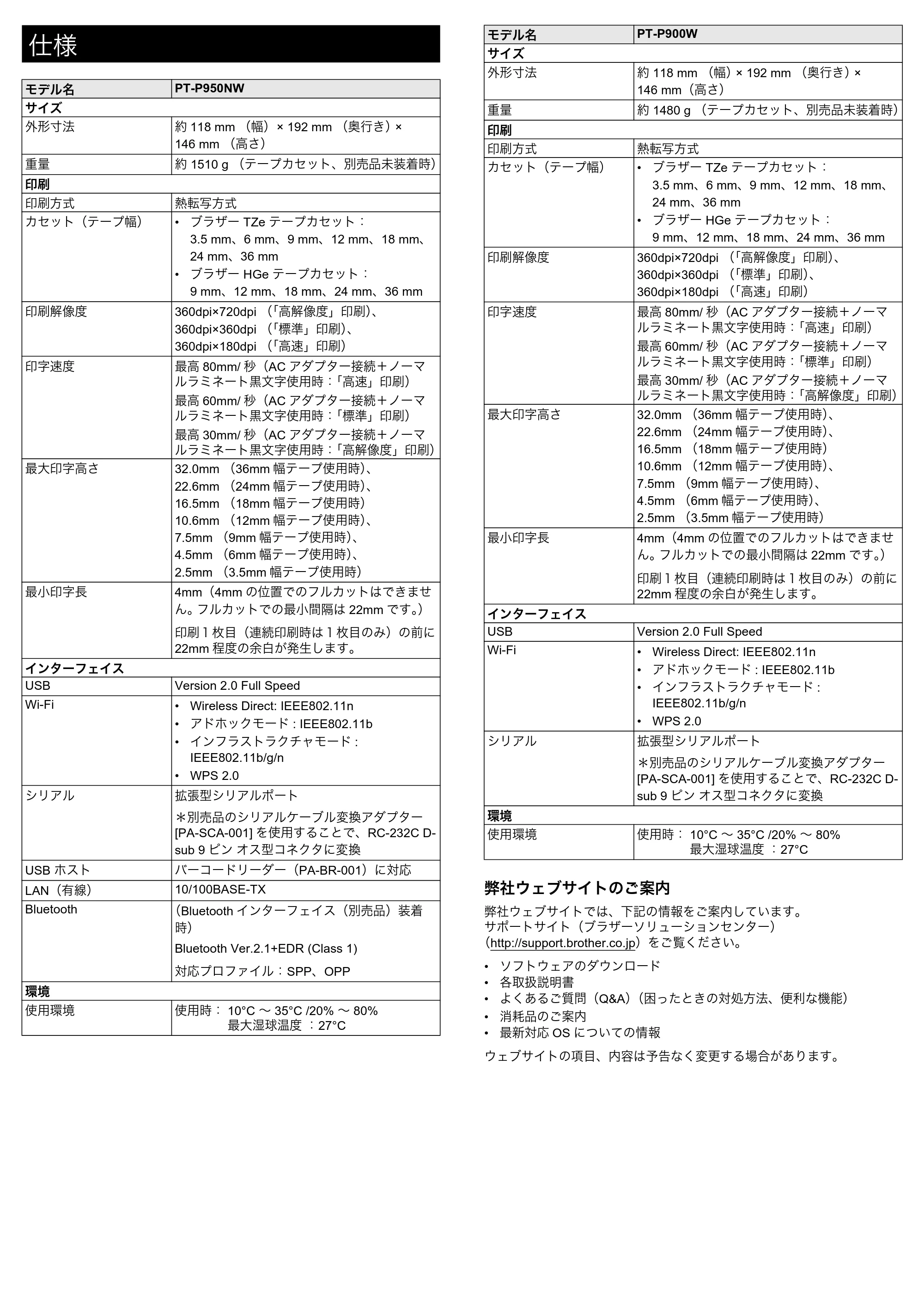 ブラザー PT-P900W / PT-P950NW かんたん設置ガイド — 原本ページ — 8ページ