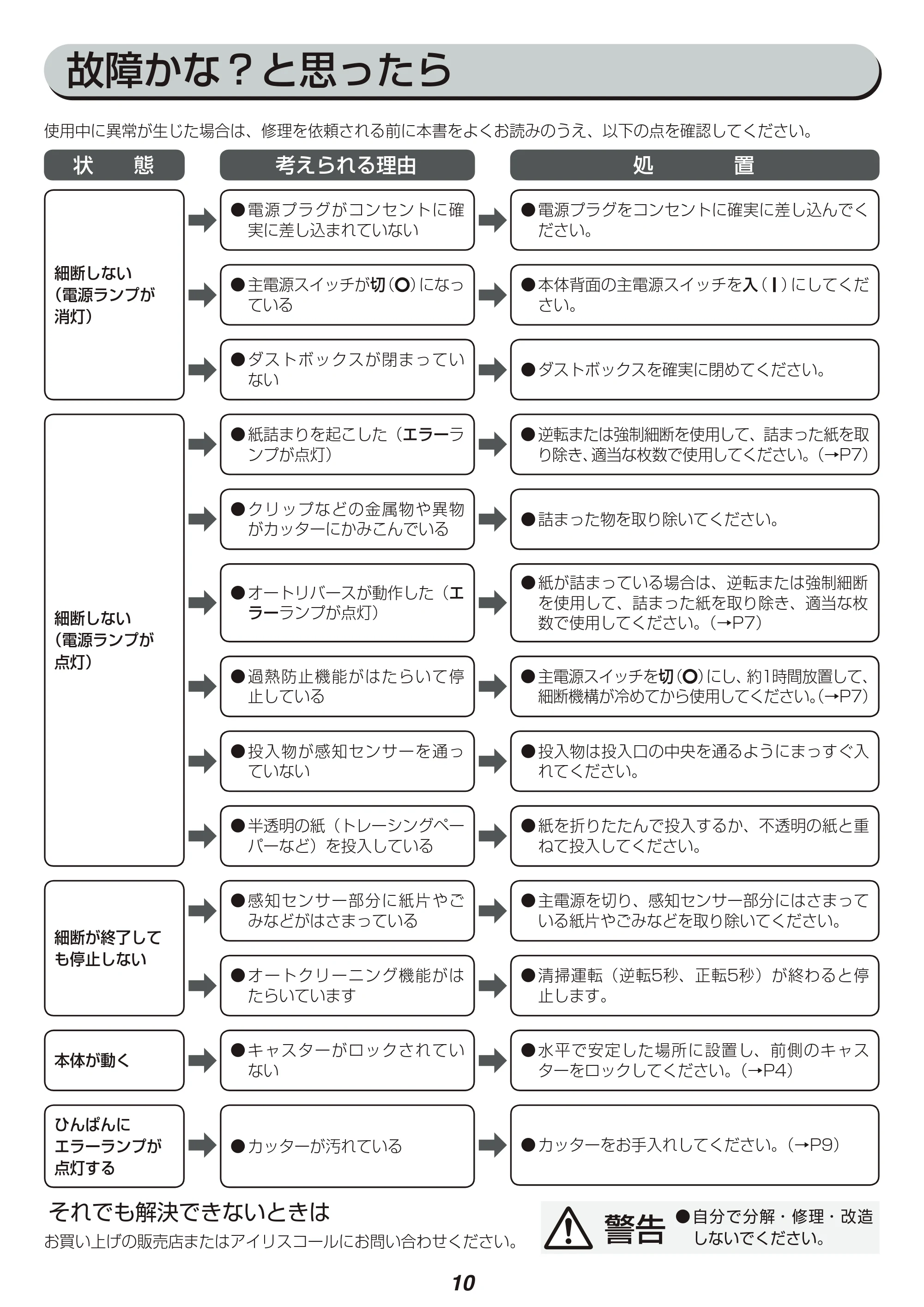 アイリスオーヤマ KT1600J 取扱説明書 — 原本ページ — 10ページ