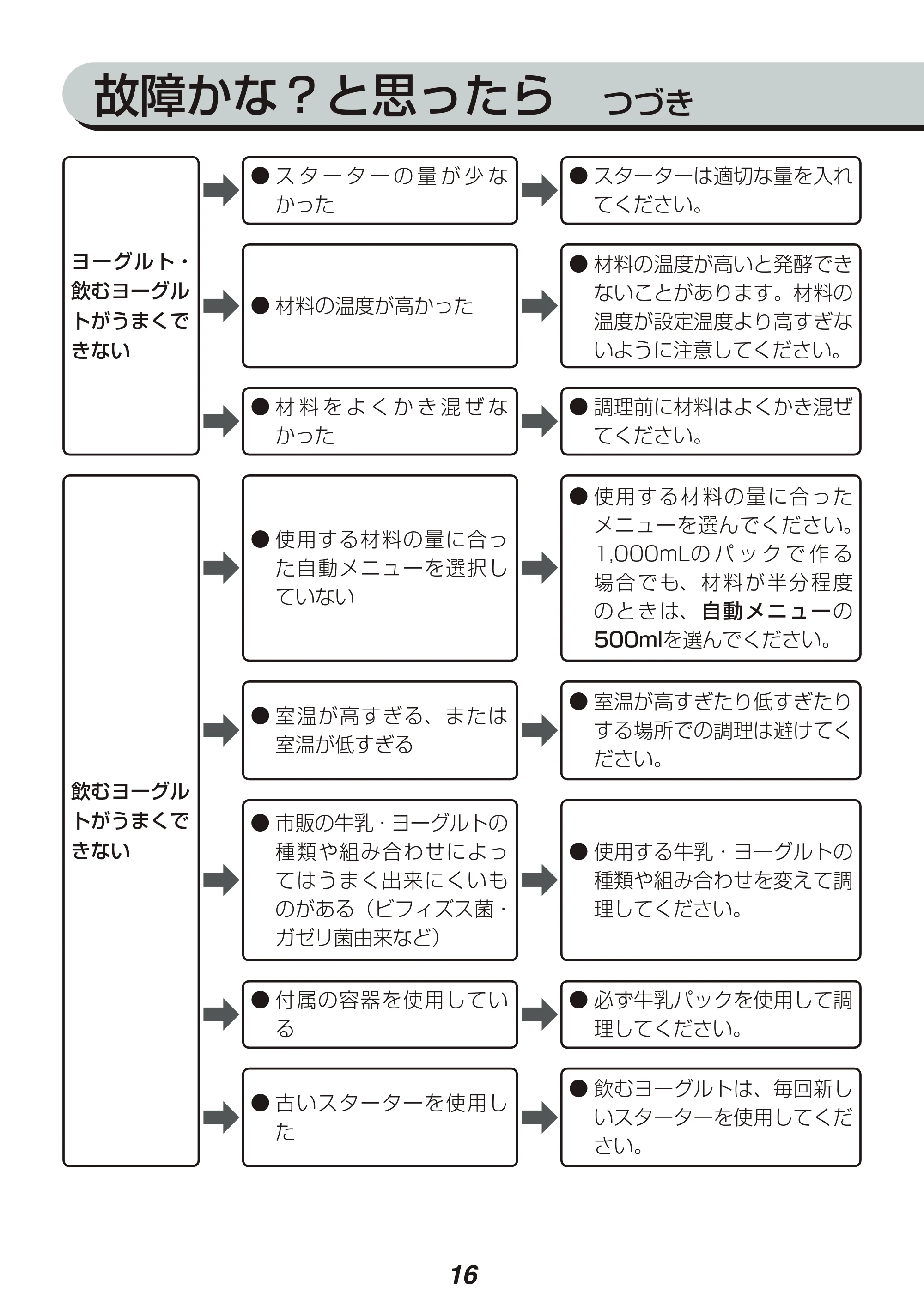 アイリスオーヤマ KYM-013 取扱説明書 — 原本ページ — 16ページ