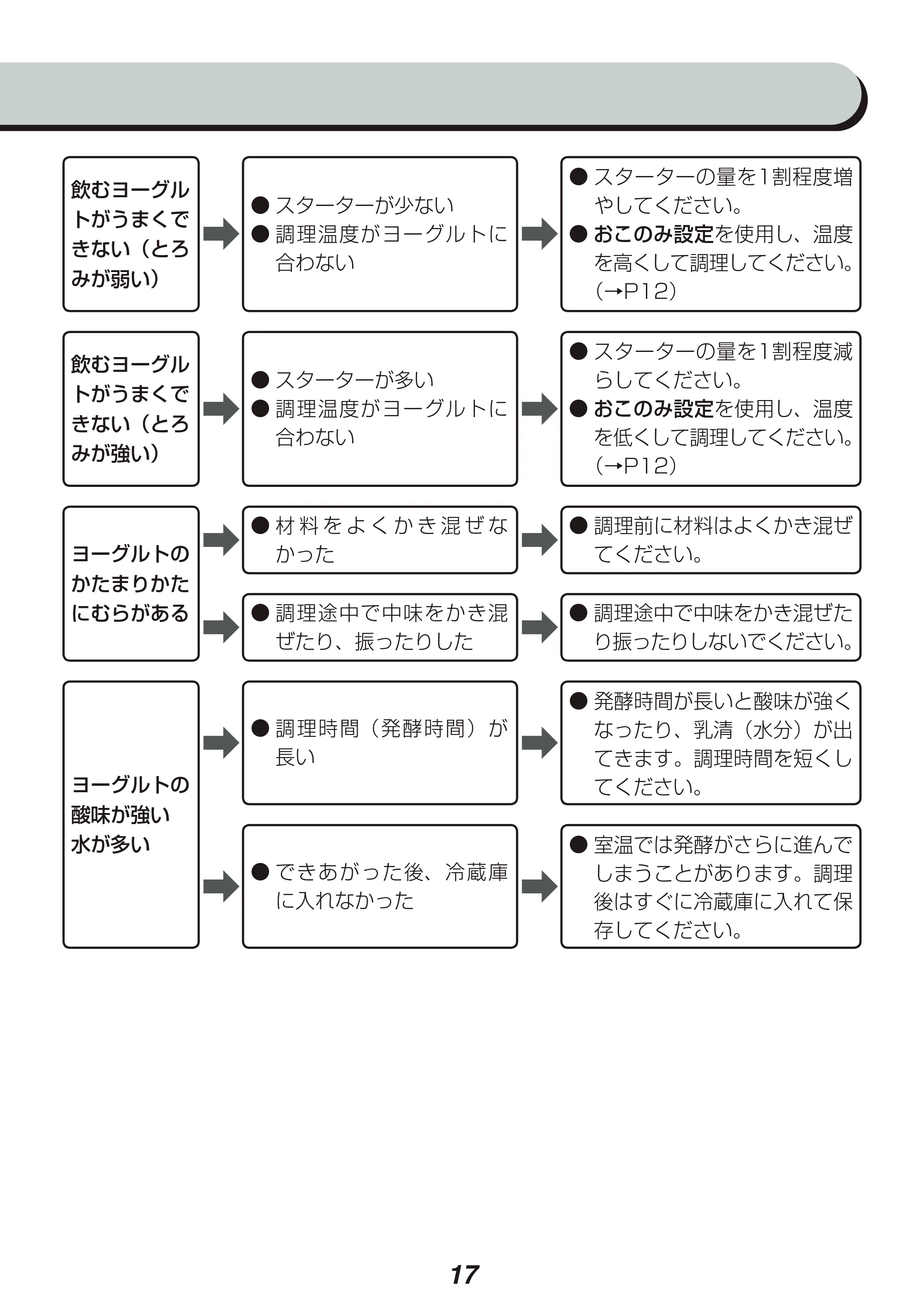 アイリスオーヤマ KYM-013 取扱説明書 — 原本ページ — 17ページ