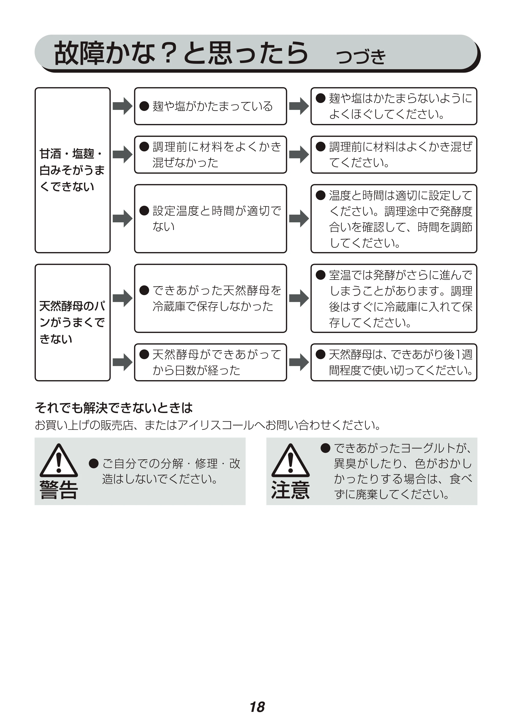 アイリスオーヤマ KYM-013 取扱説明書 — 原本ページ — 18ページ