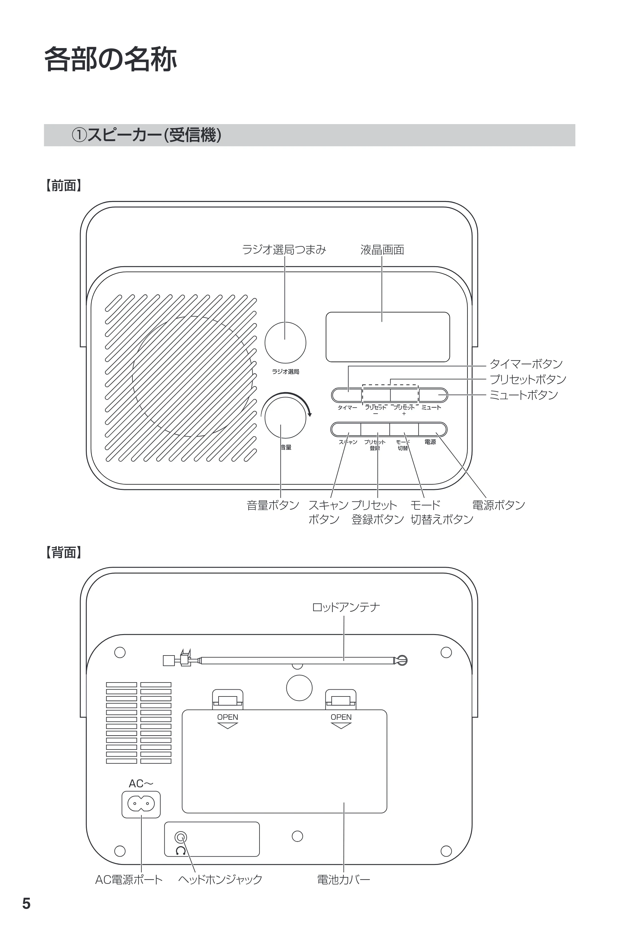 サンワサプライ 400-SP131 取扱説明書 — 原本ページ — 6ページ