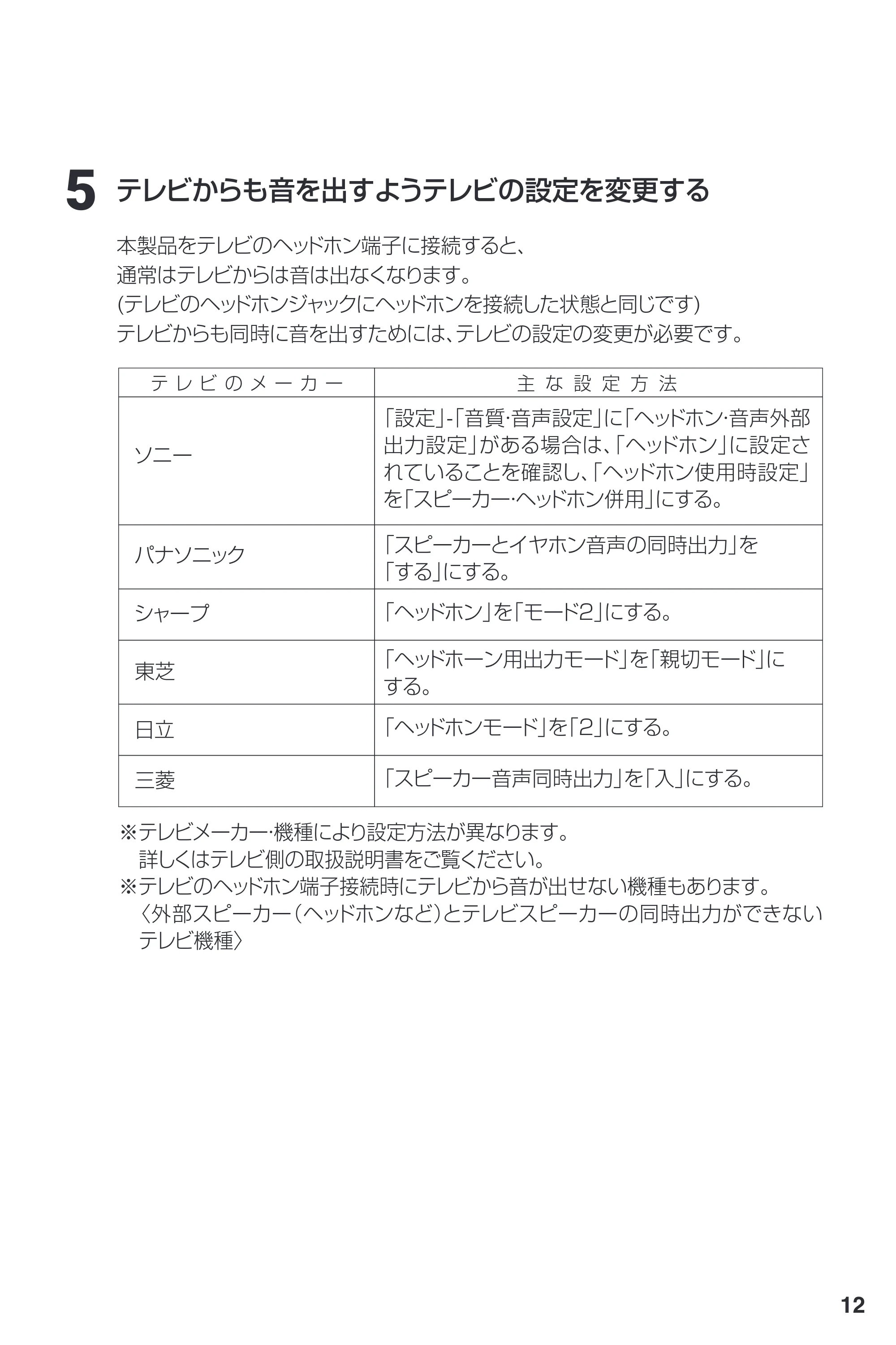 サンワサプライ 400-SP131 取扱説明書 — 原本ページ — 13ページ
