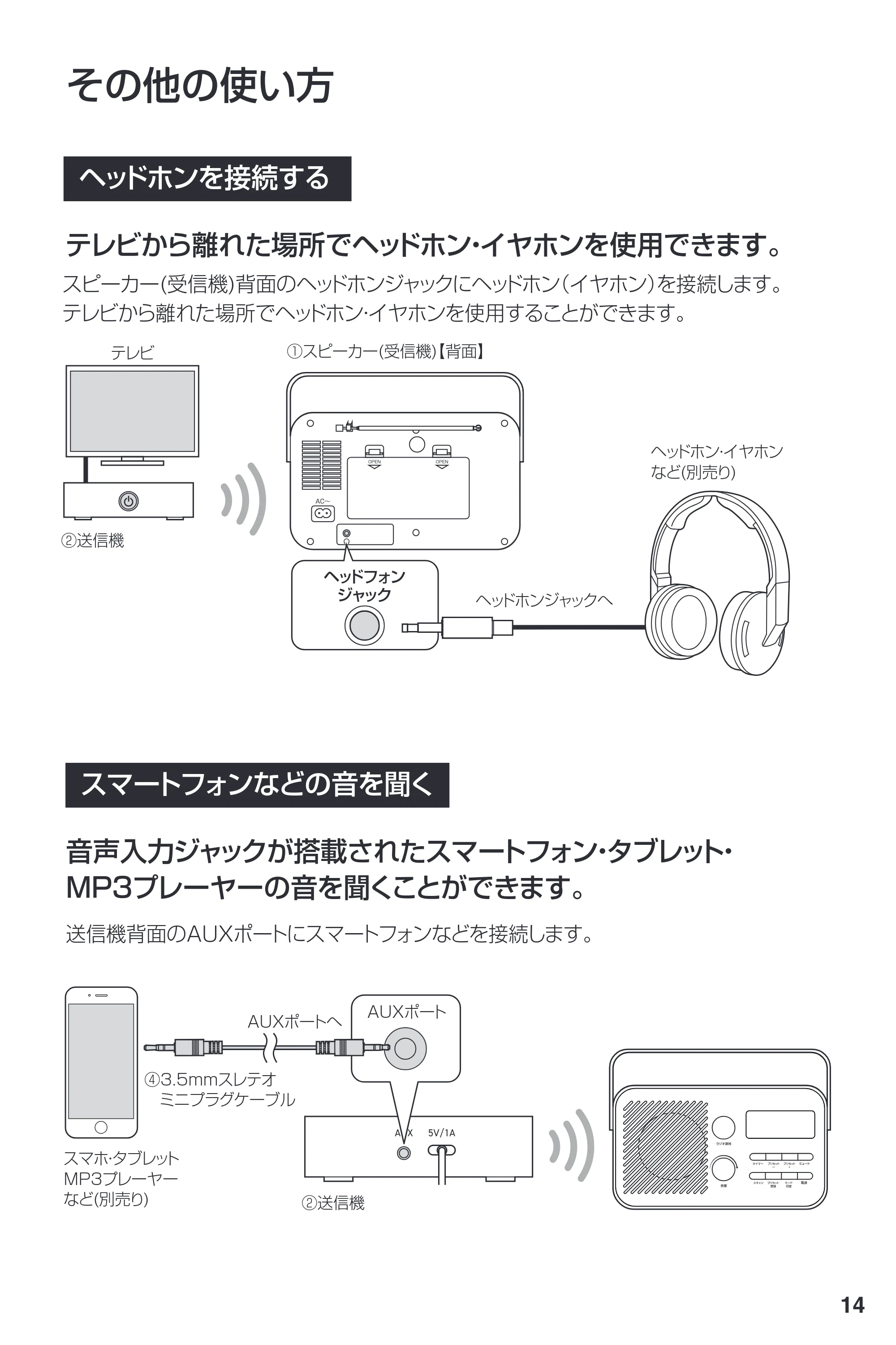 サンワサプライ 400-SP131 取扱説明書 — 原本ページ — 15ページ