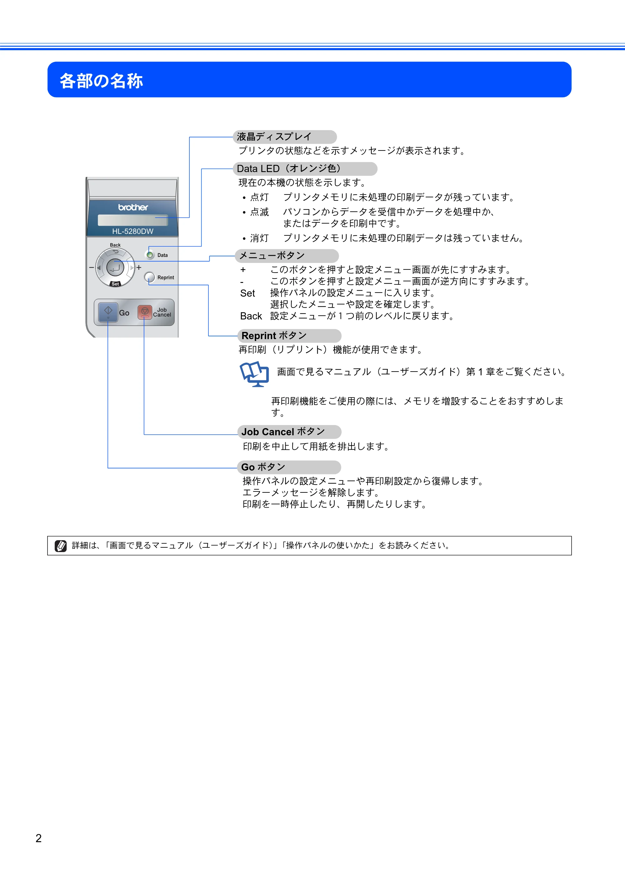 ブラザー HL-5280DW かんたん設置ガイド — 各部の名称 — 原本ページ — 3ページ