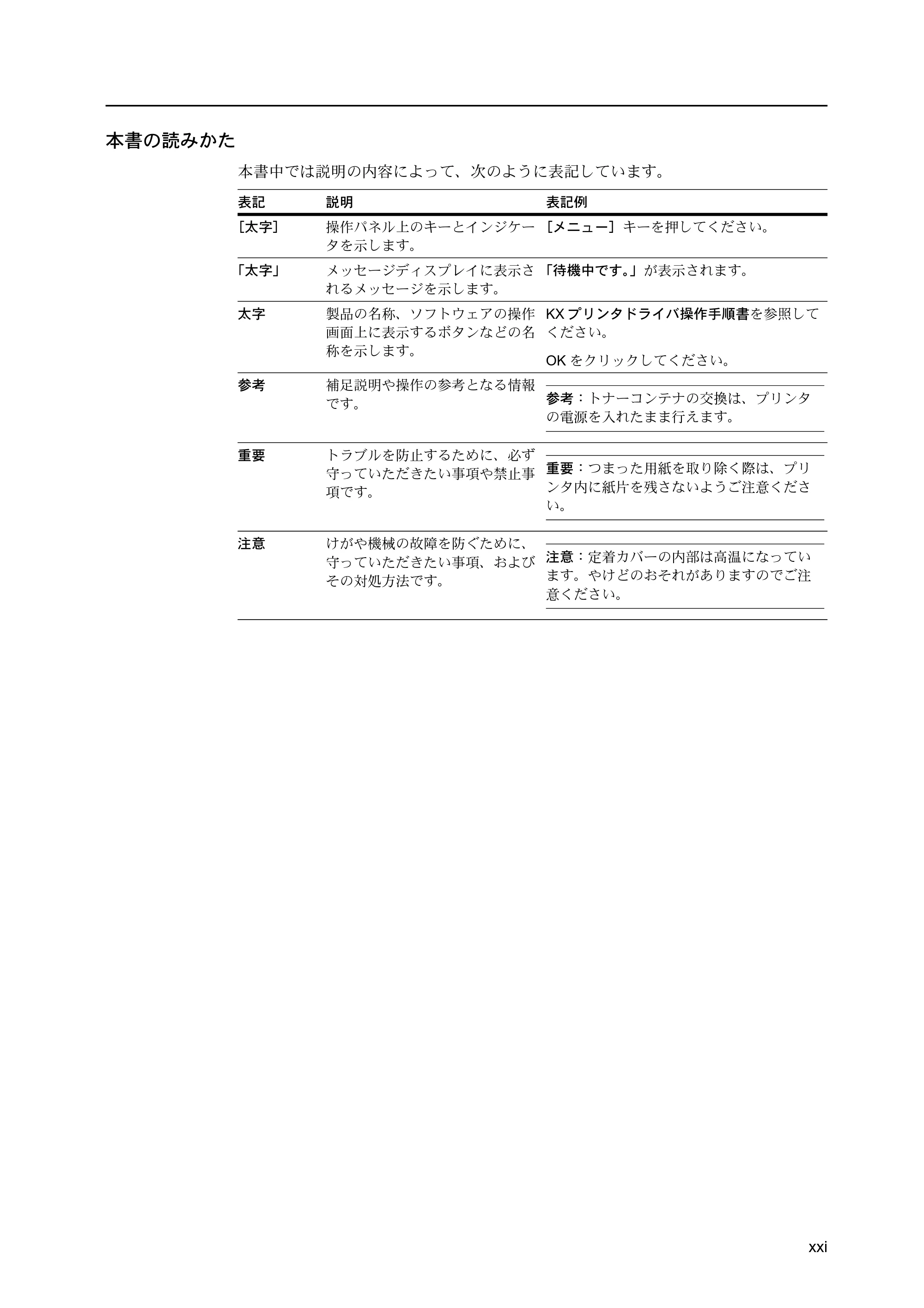 京セラ FS-C5400DN FS-C5400DN 使用説明書 — 本書の読みかた — 原本ページ — 23ページ