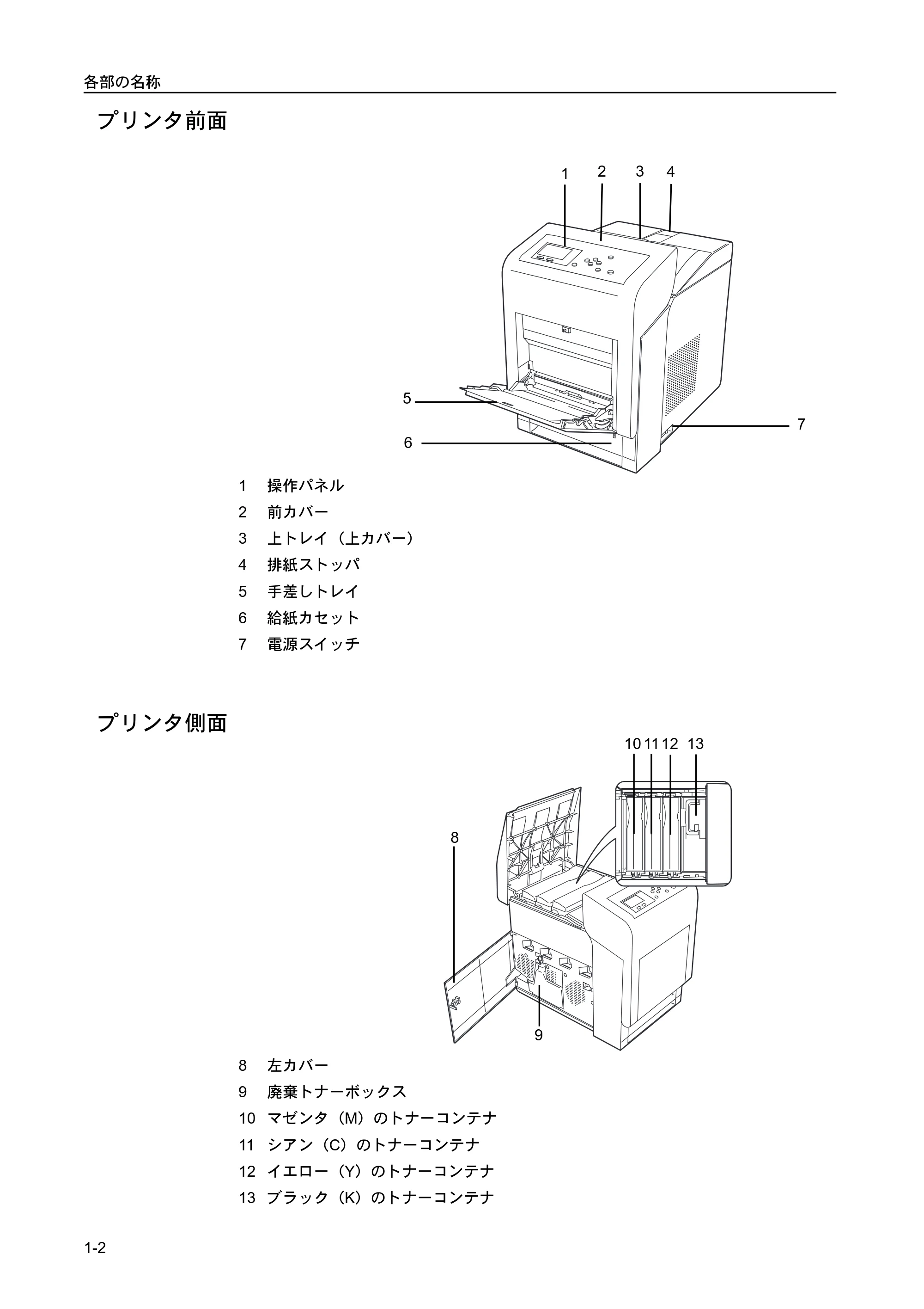 京セラ FS-C5400DN FS-C5400DN 使用説明書 — プリンタ前面 — 原本ページ — 26ページ