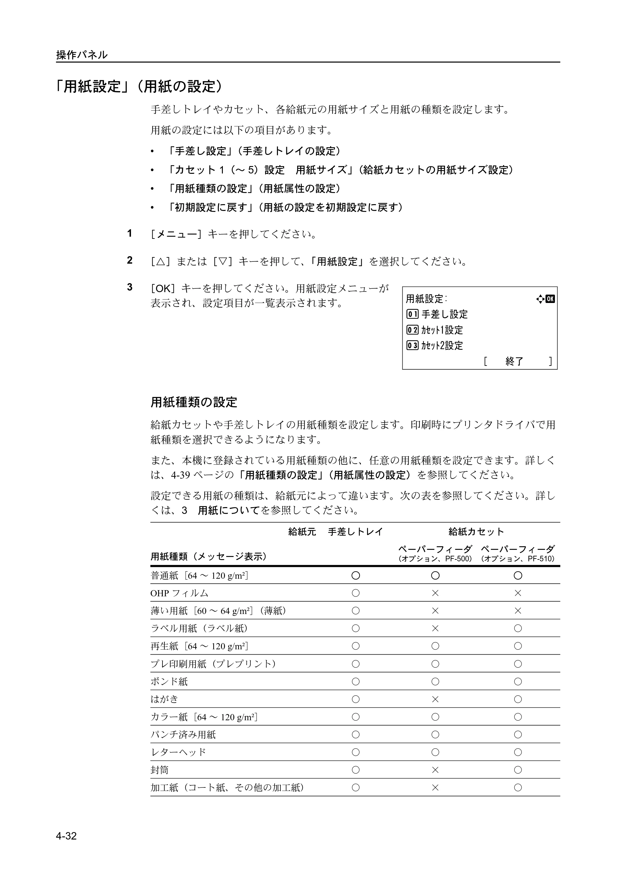 京セラ FS-C5400DN FS-C5400DN 使用説明書 — 「用紙設定」（用紙の設定） — 原本ページ — 88ページ