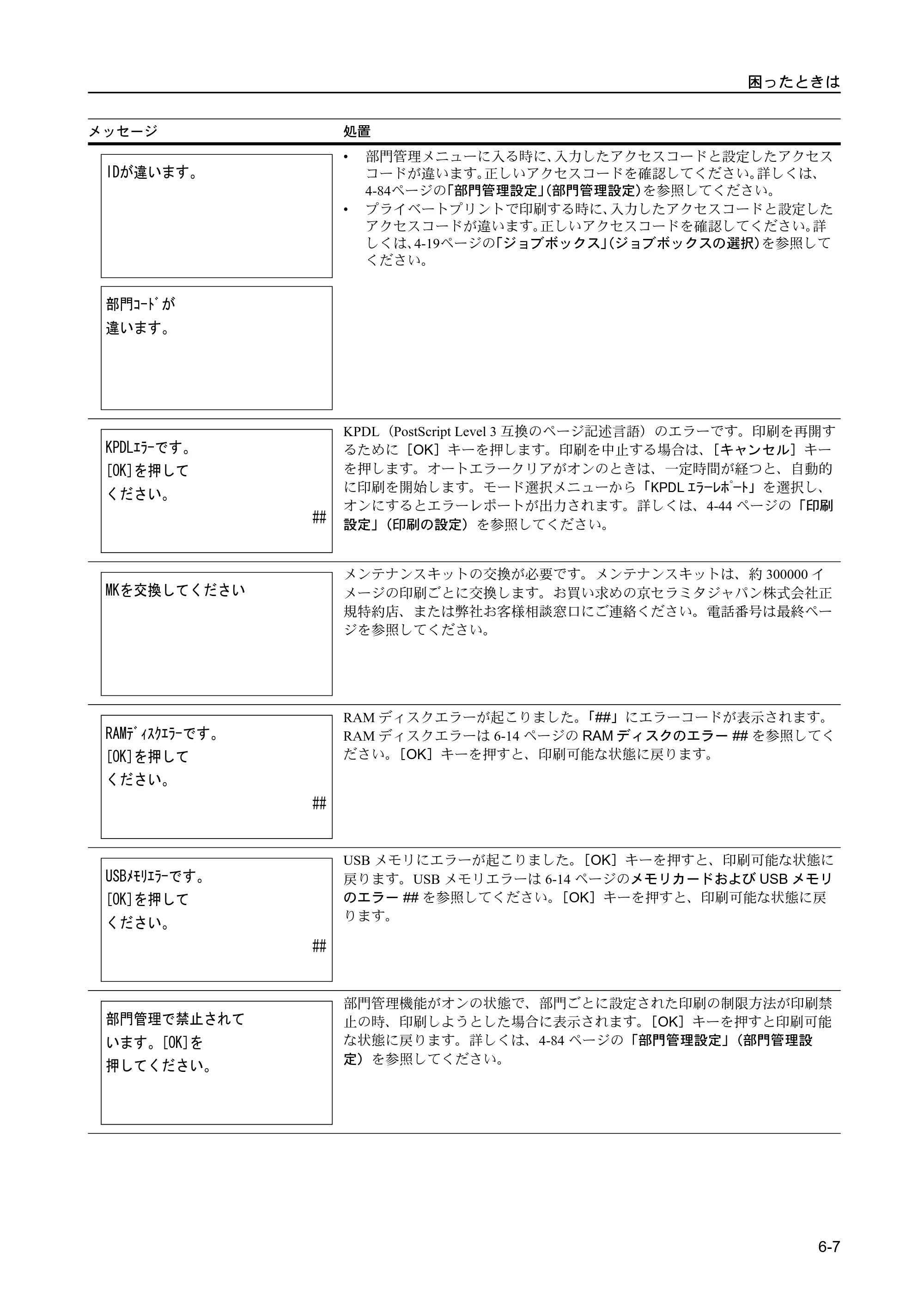 京セラ FS-C5400DN FS-C5400DN 使用説明書 — 原本ページ — 187ページ