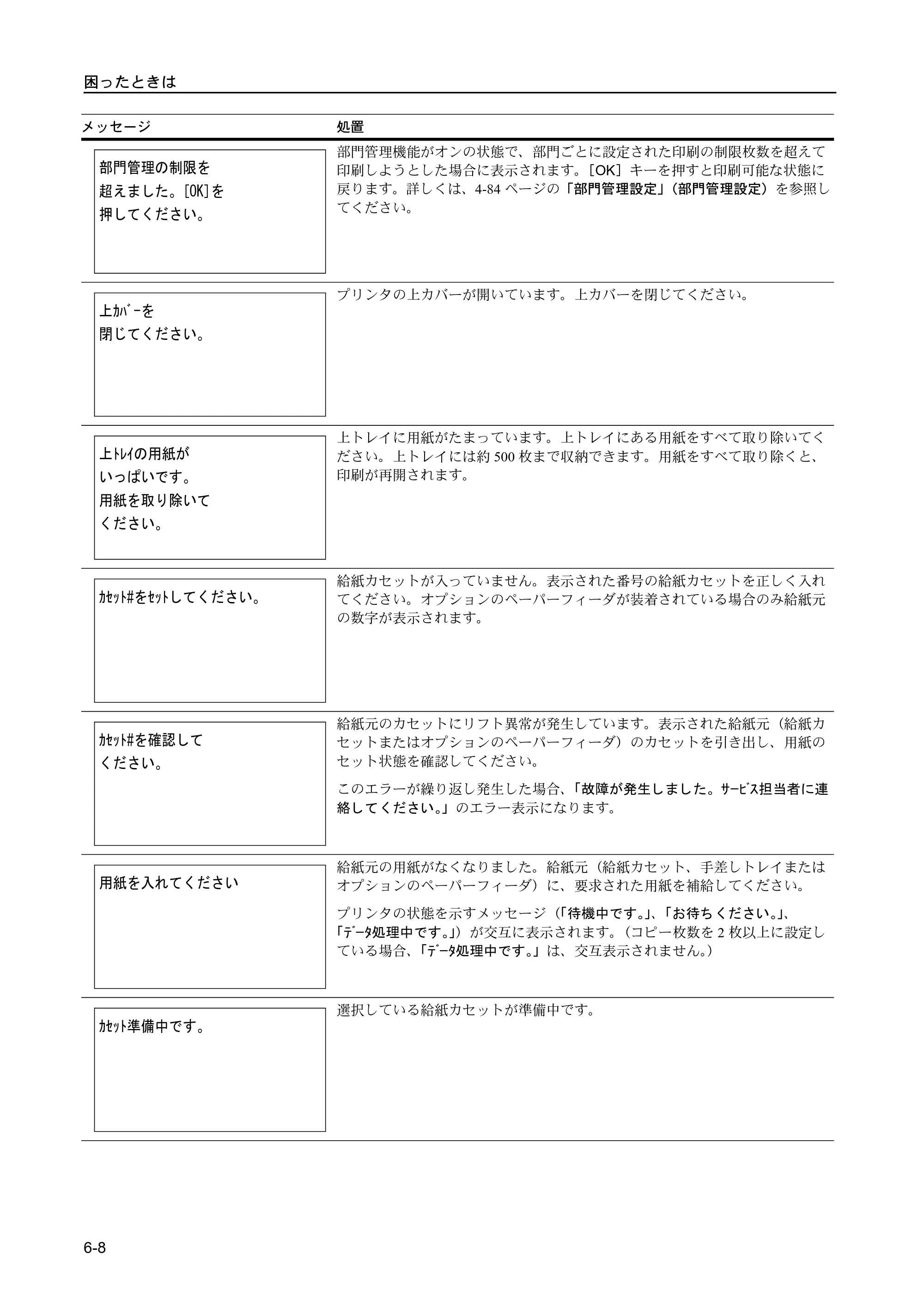 京セラ FS-C5400DN FS-C5400DN 使用説明書 — 原本ページ — 188ページ