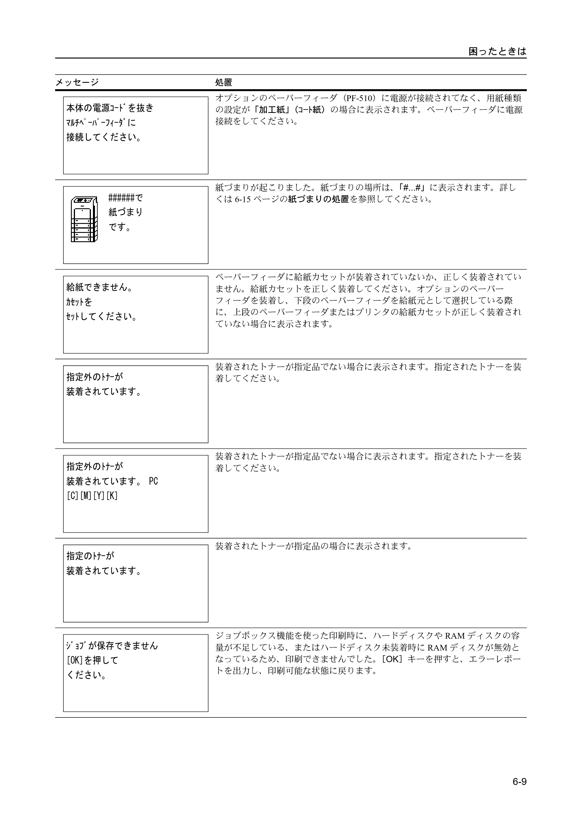 京セラ FS-C5400DN FS-C5400DN 使用説明書 — 原本ページ — 189ページ