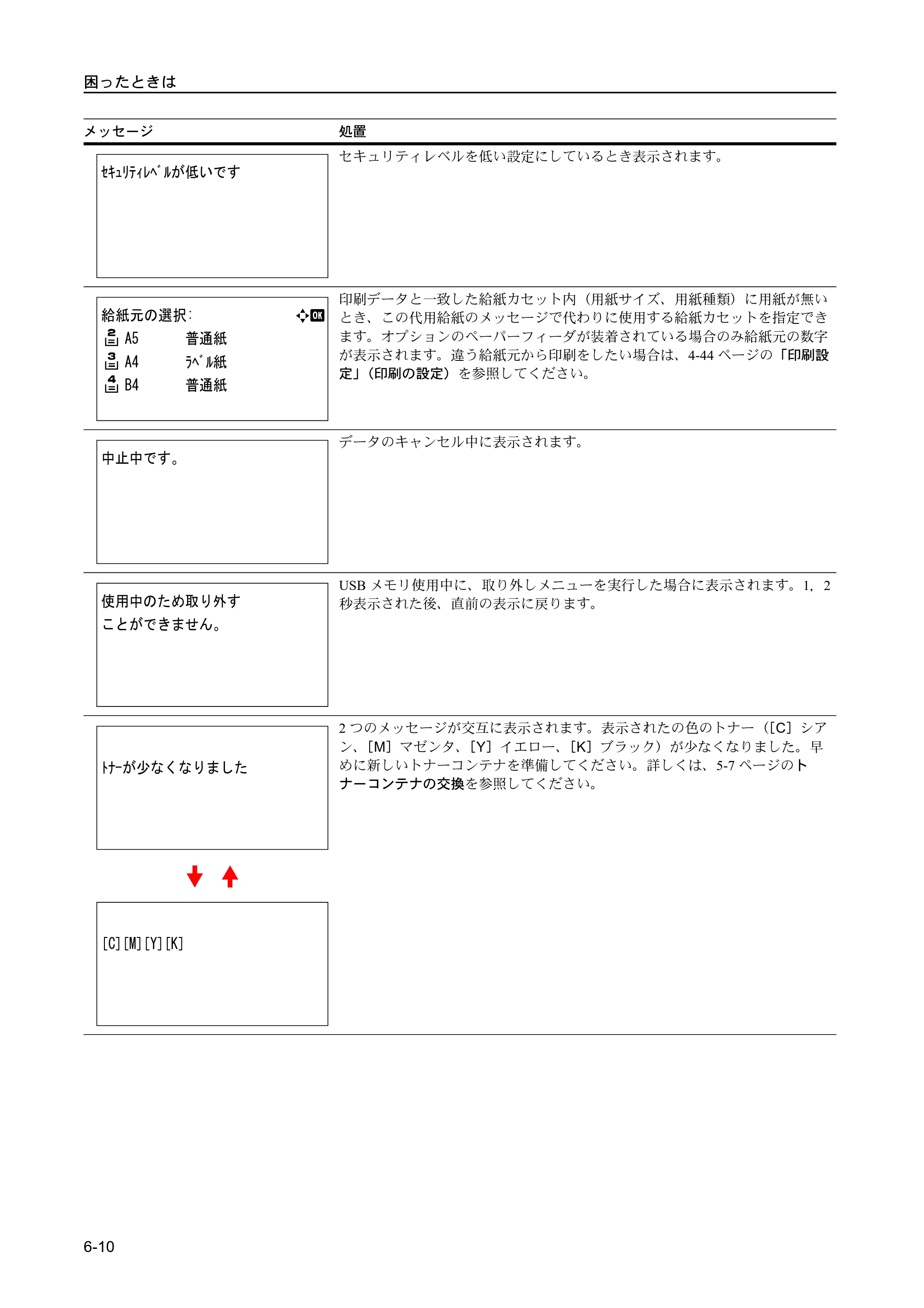 京セラ FS-C5400DN FS-C5400DN 使用説明書 — 原本ページ — 190ページ