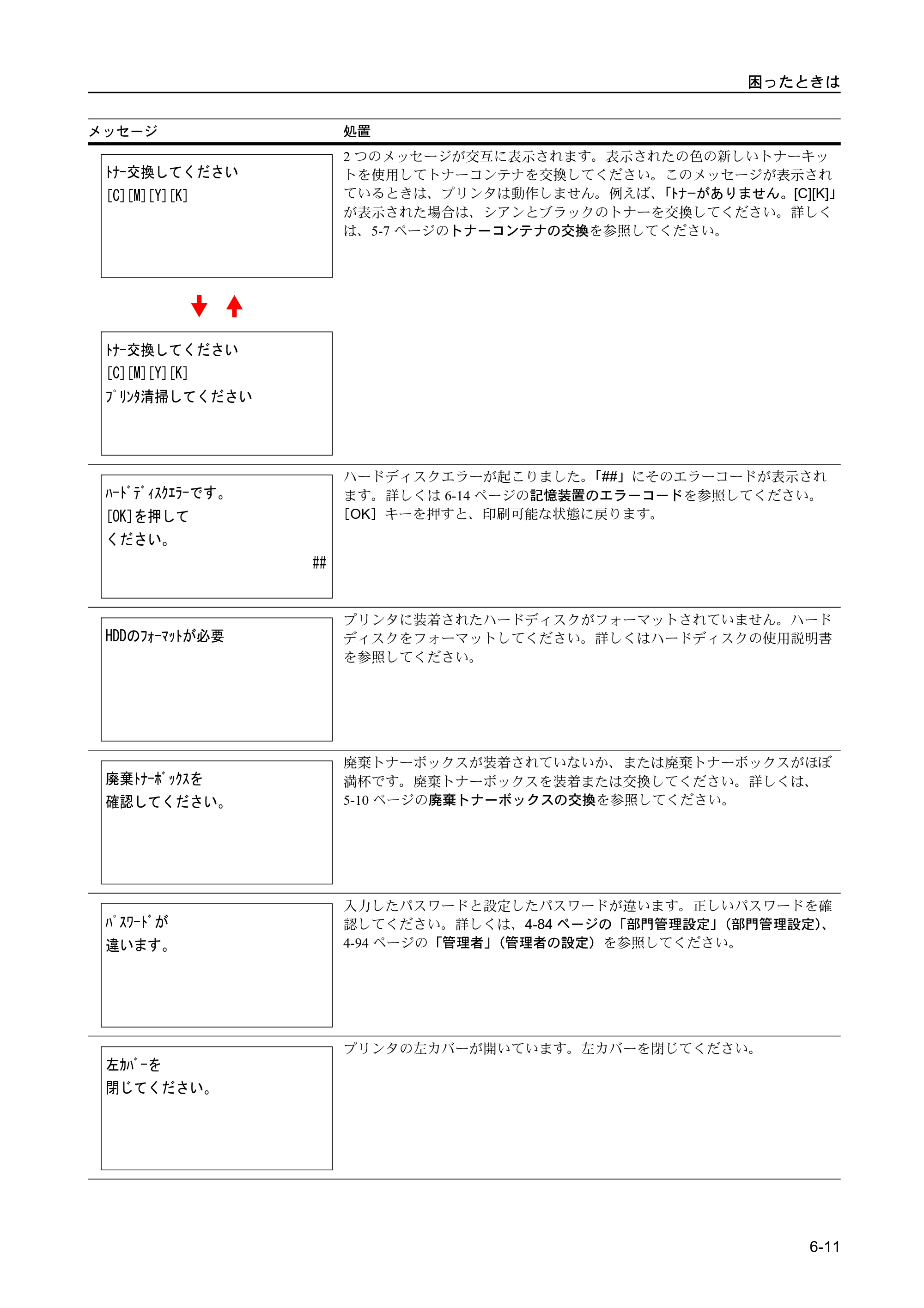 京セラ FS-C5400DN FS-C5400DN 使用説明書 — 原本ページ — 191ページ