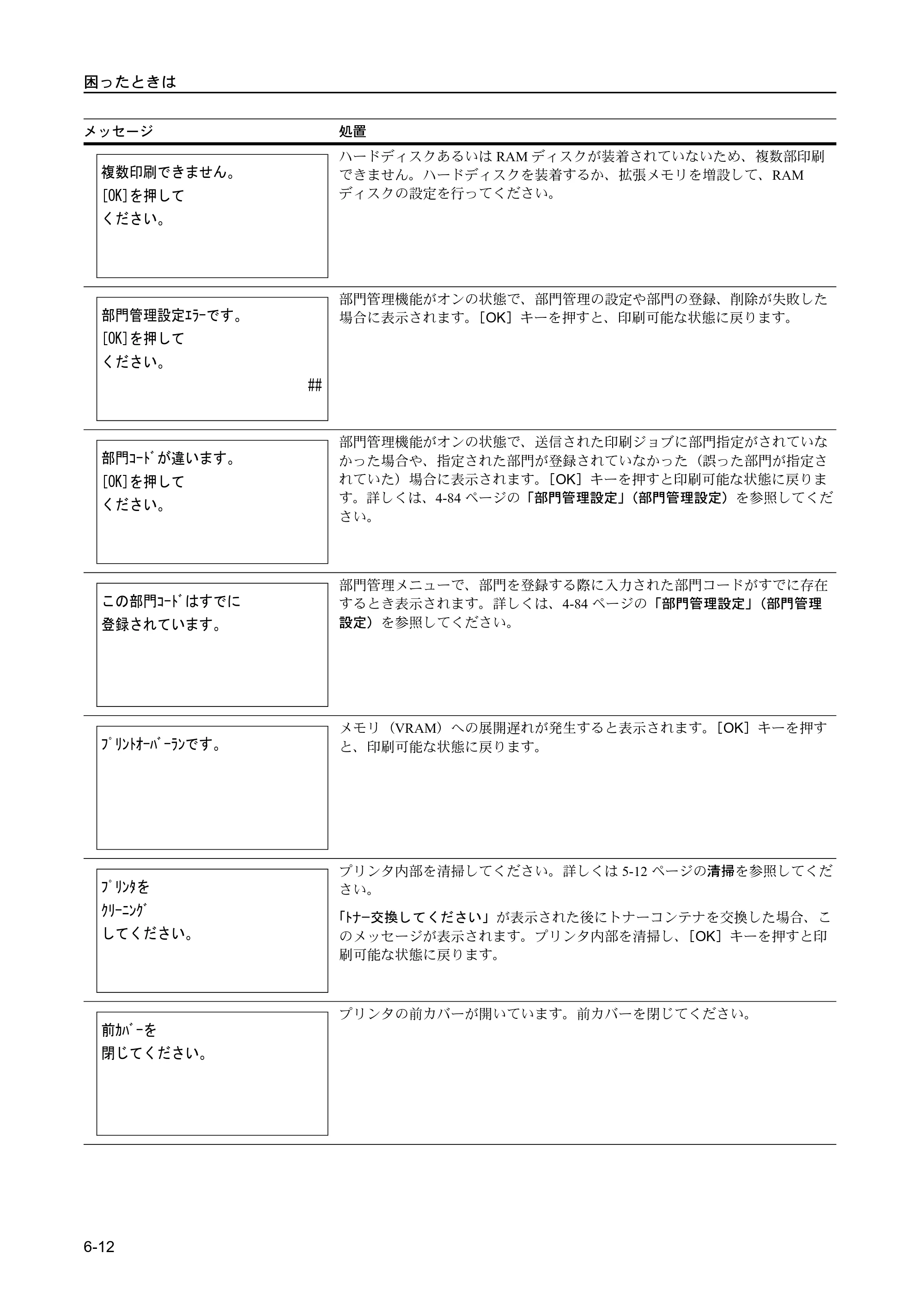 京セラ FS-C5400DN FS-C5400DN 使用説明書 — 原本ページ — 192ページ