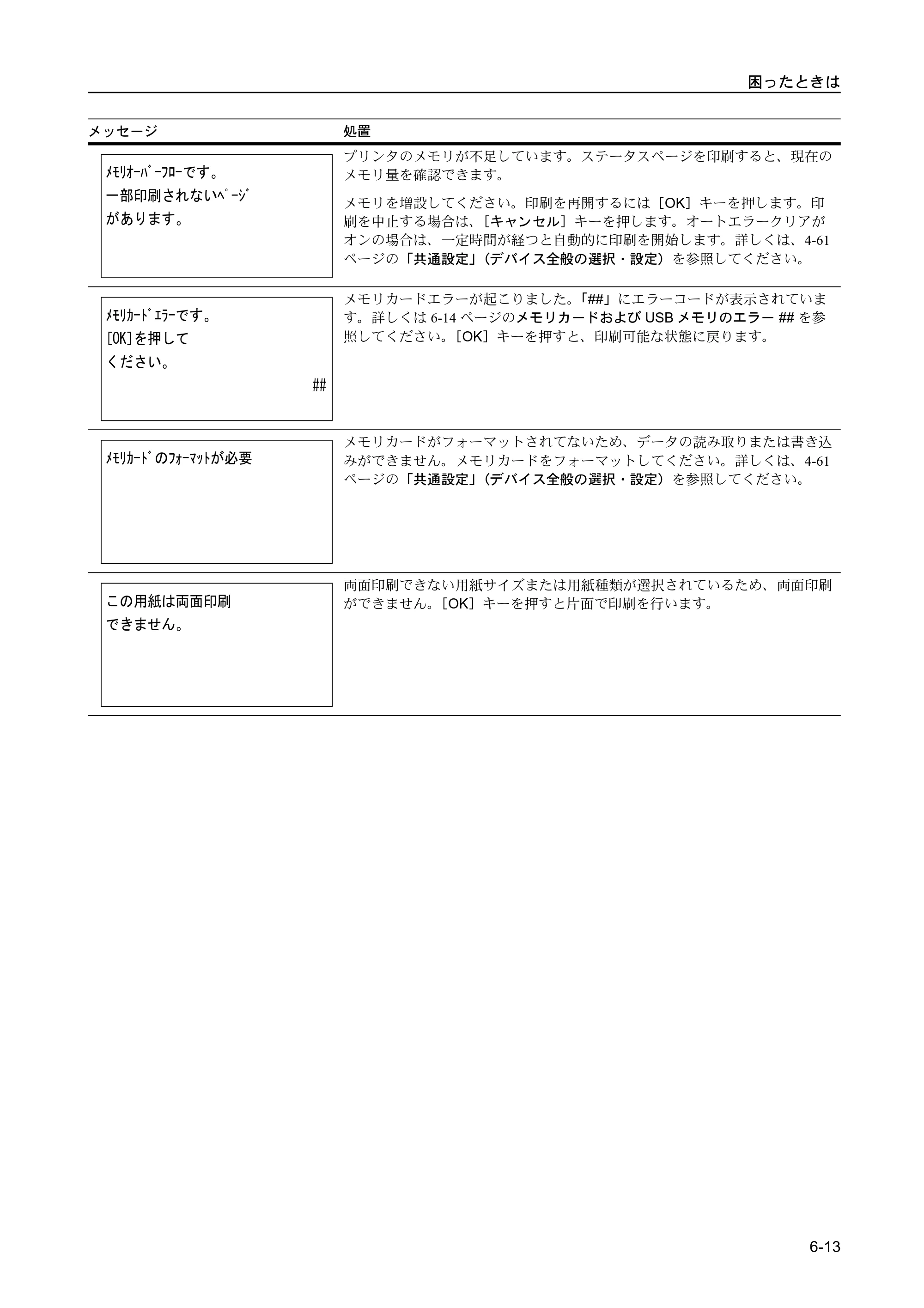 京セラ FS-C5400DN FS-C5400DN 使用説明書 — 原本ページ — 193ページ