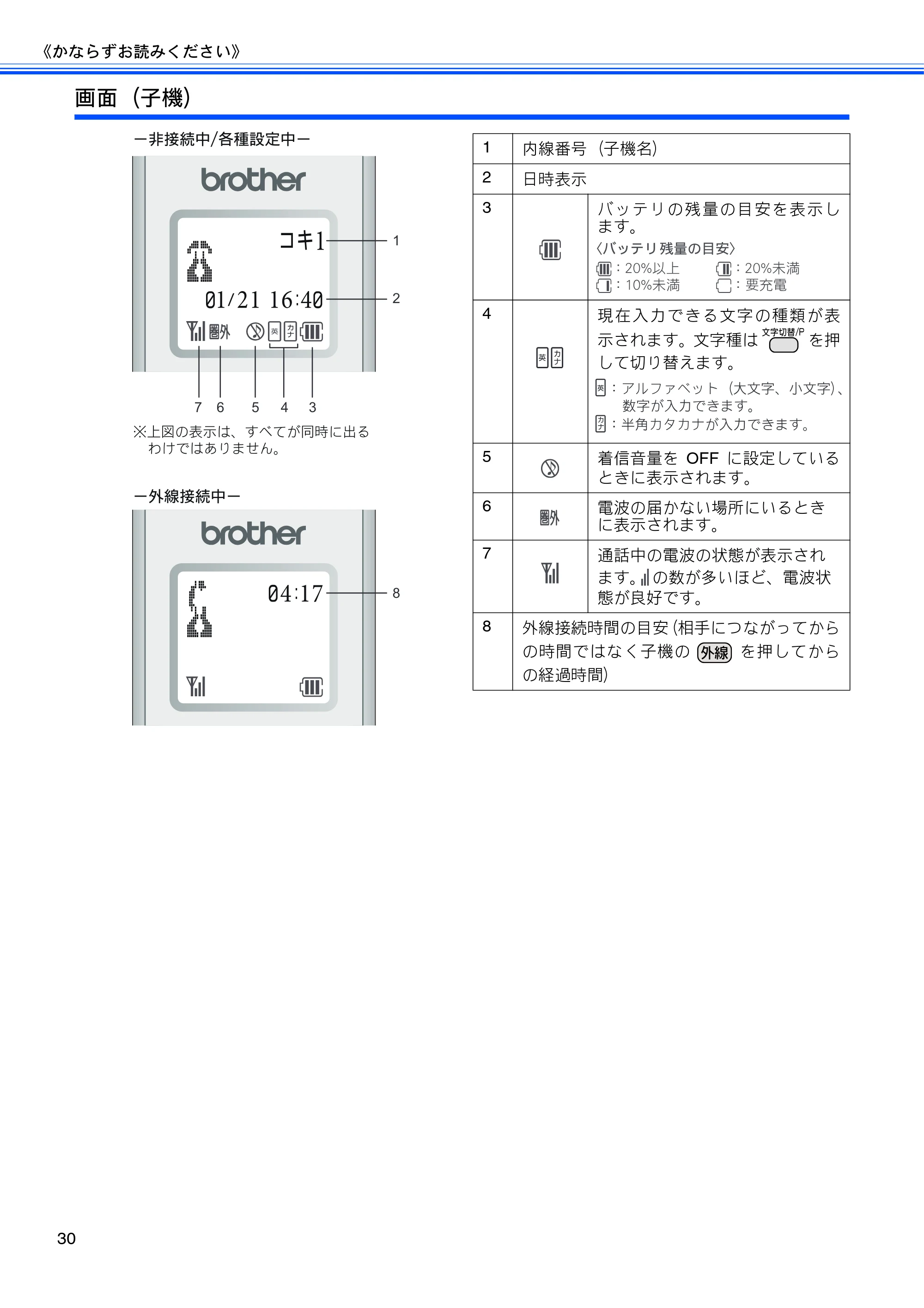 ブラザー MFC-J700D / MFC-J700DW ユーザーズガイド ~基本編~ — 原本ページ — 32ページ